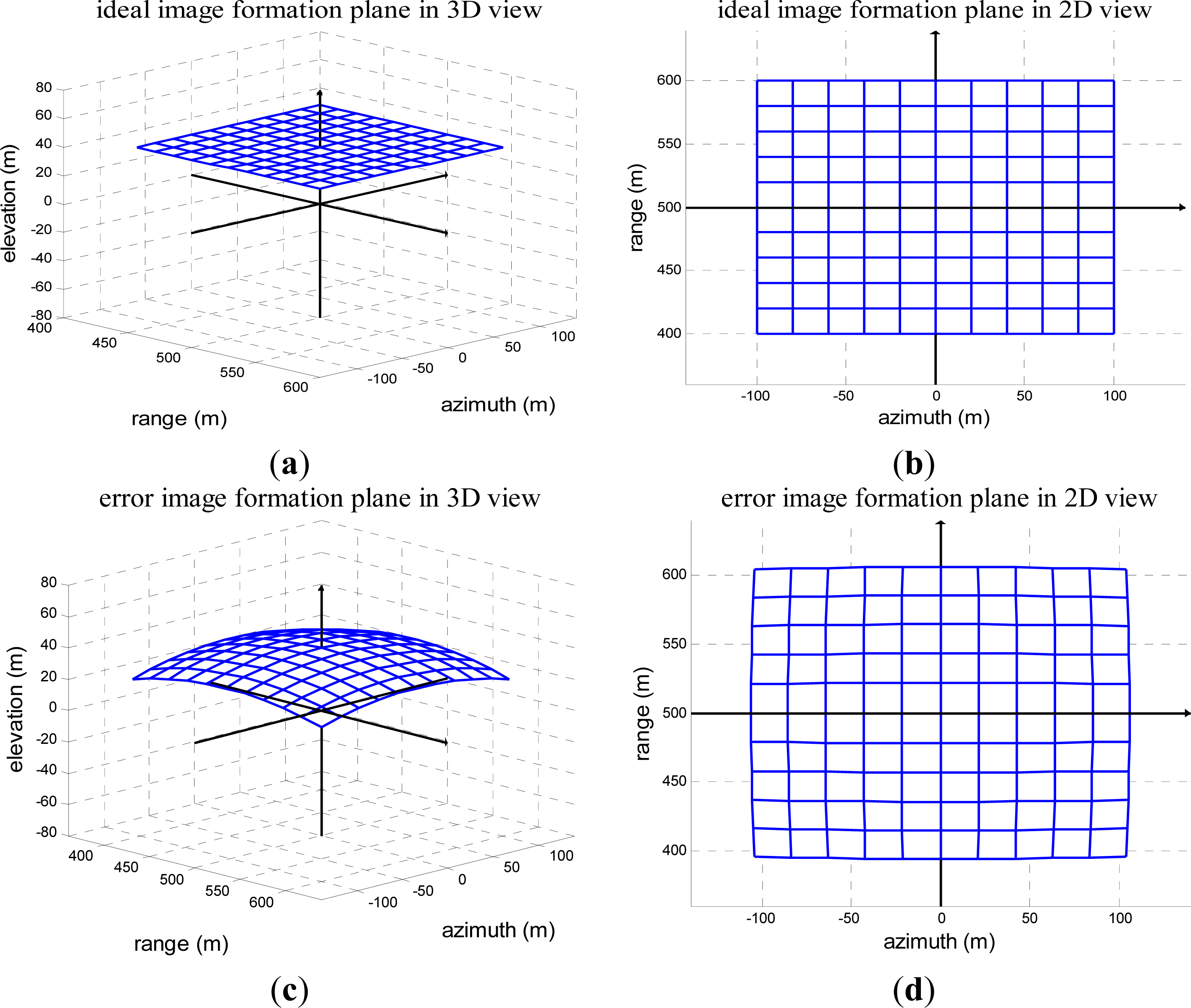 Remotesensing 05 06063f3 1024