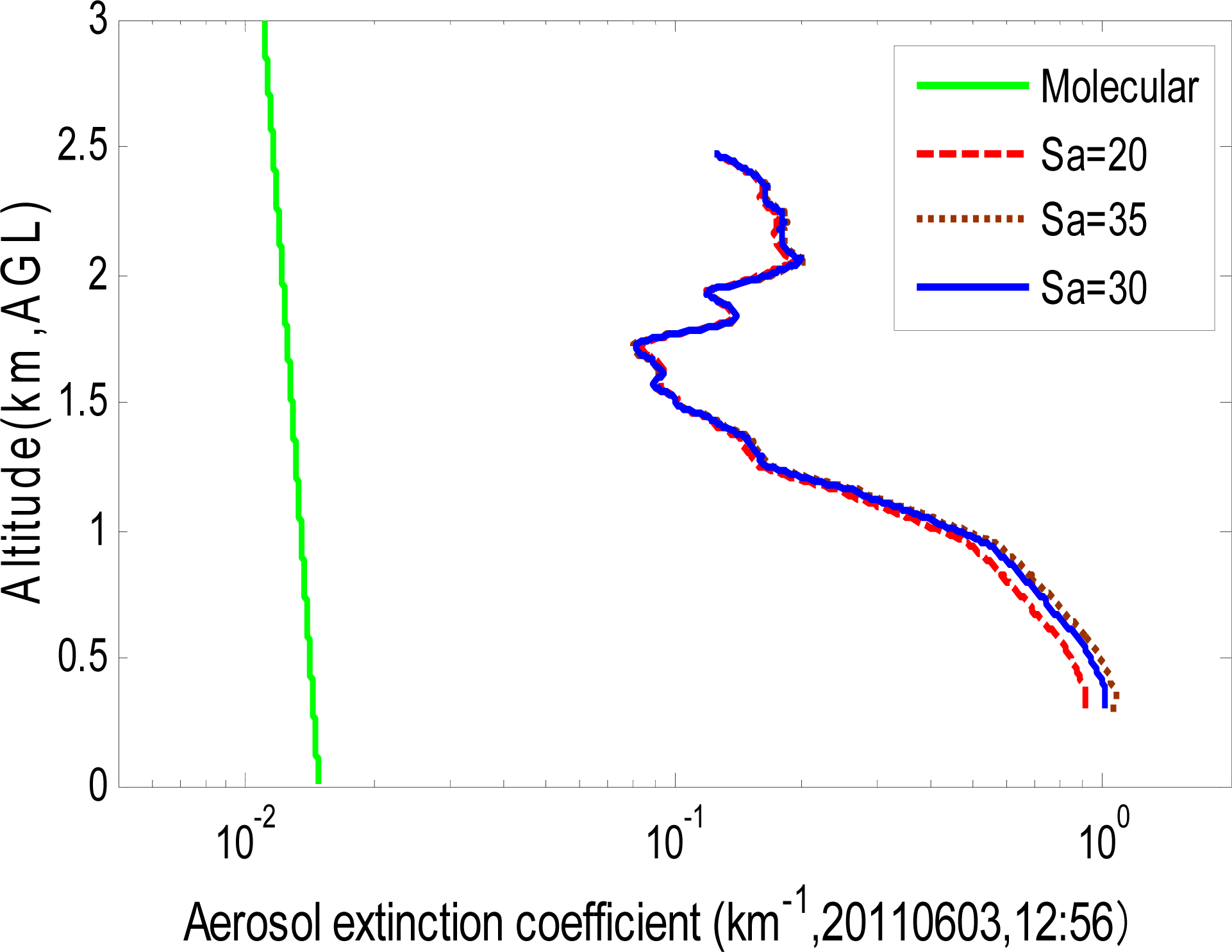 Remotesensing 05 06079f10 1024