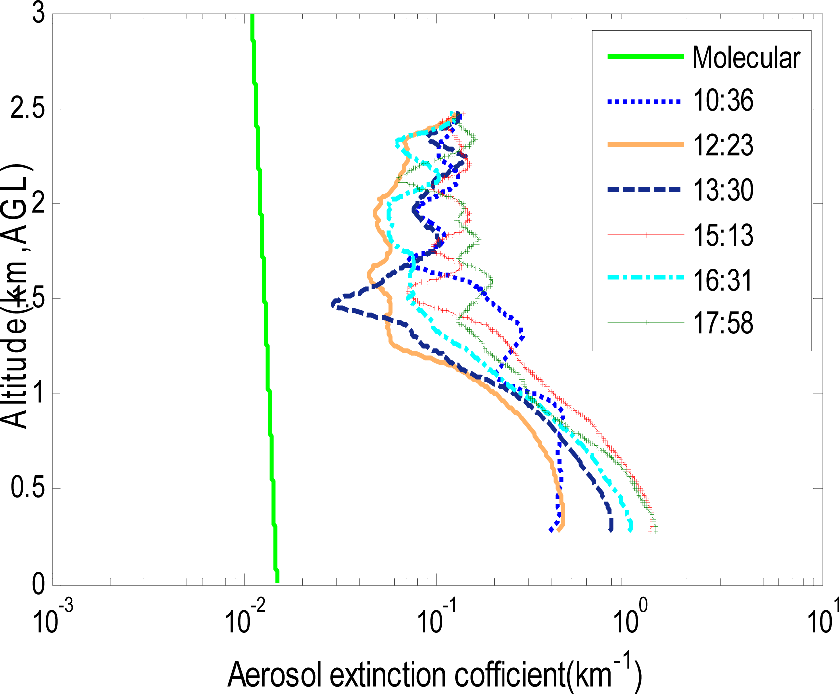 Remotesensing 05 06079f11 1024