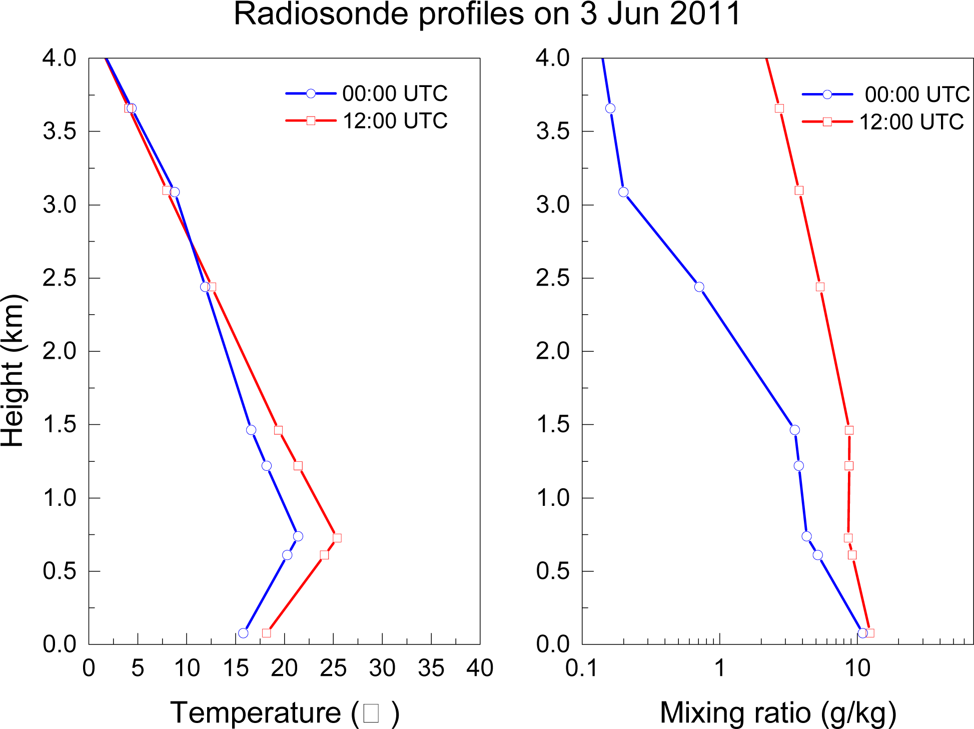 Remotesensing 05 06079f12 1024