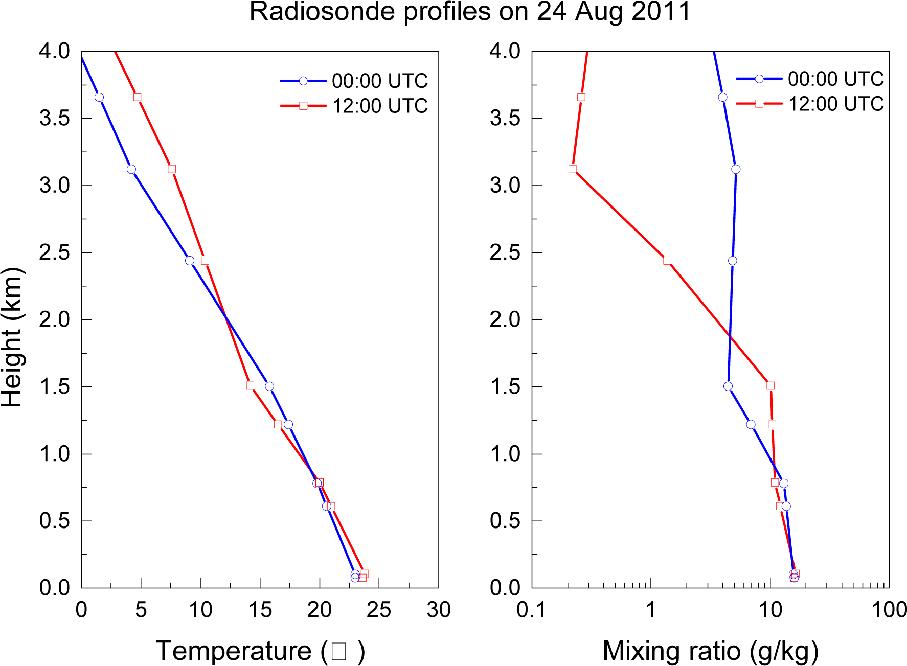Remotesensing 05 06079f15 1024