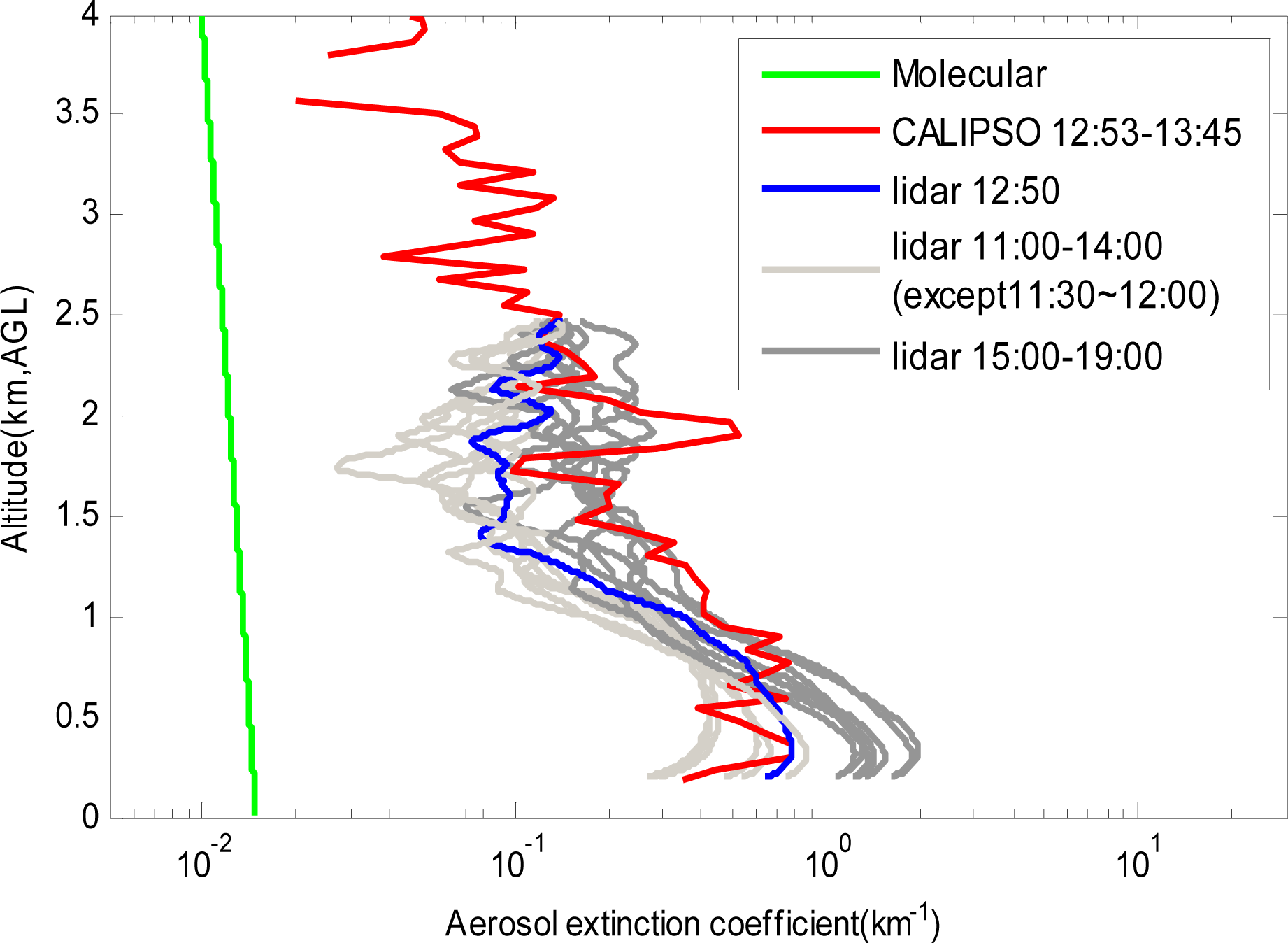 Remotesensing 05 06079f17 1024
