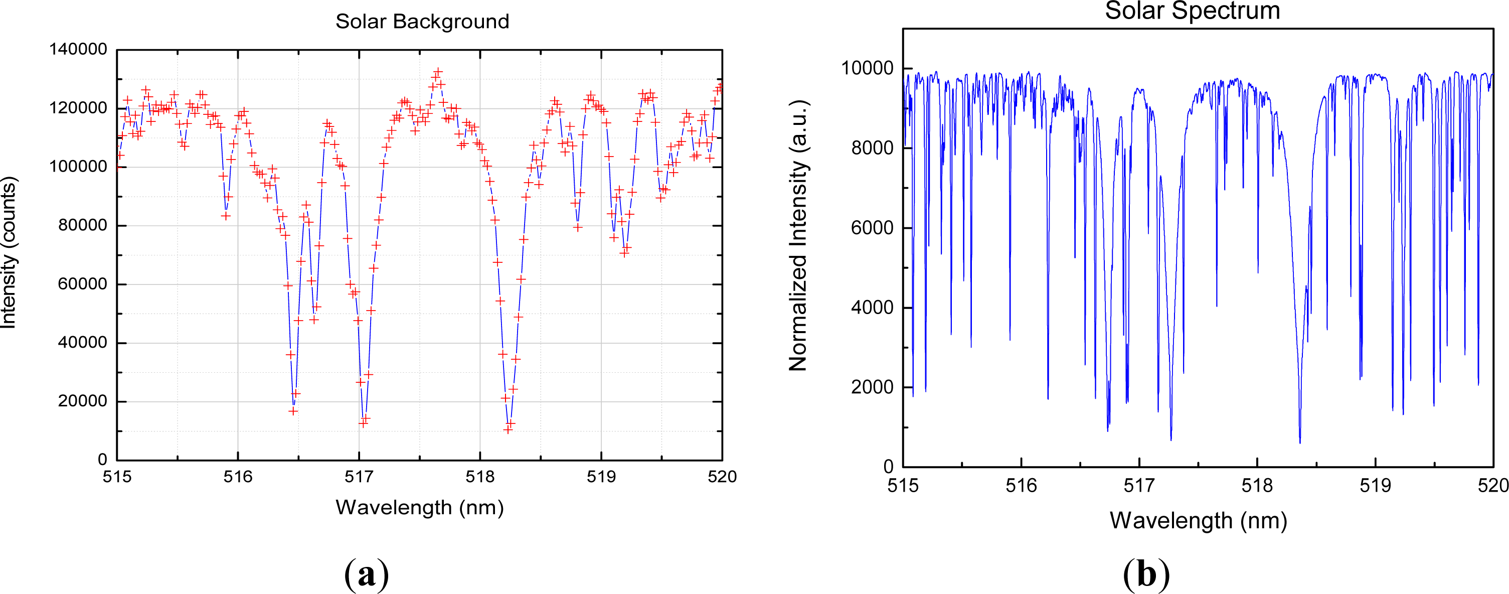 Remotesensing 05 06079f3 1024