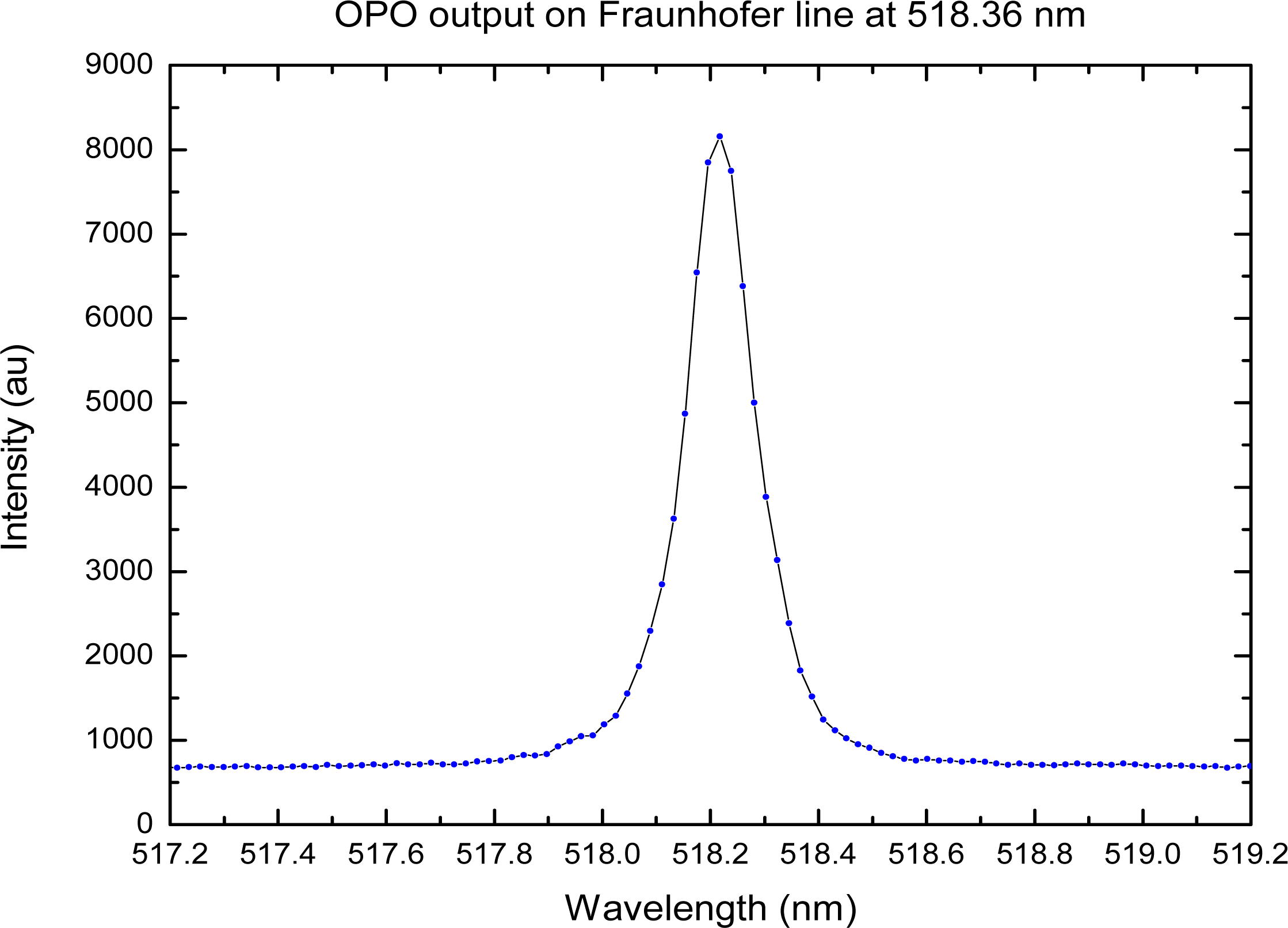 Remotesensing 05 06079f4 1024