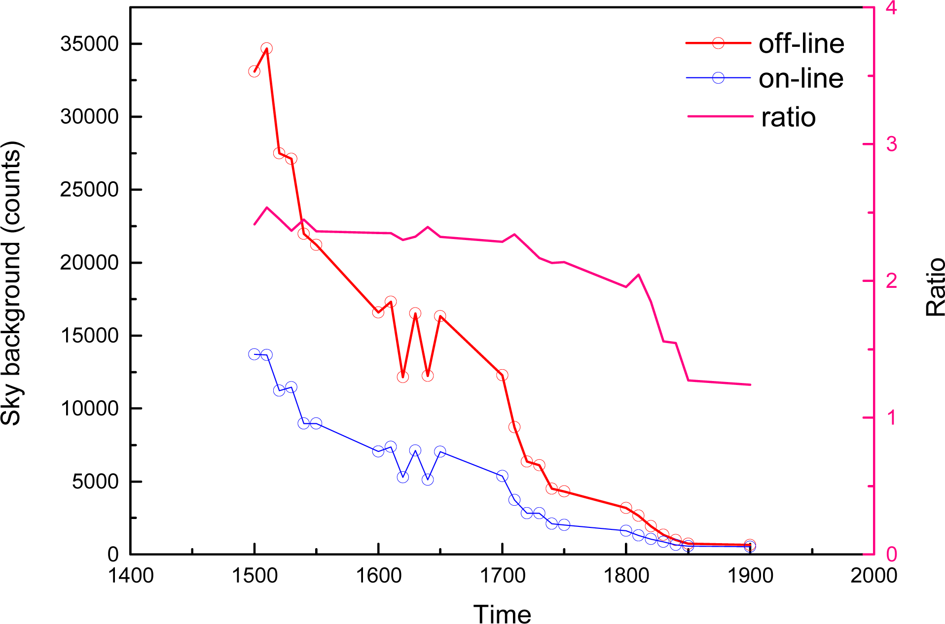 Remotesensing 05 06079f6 1024
