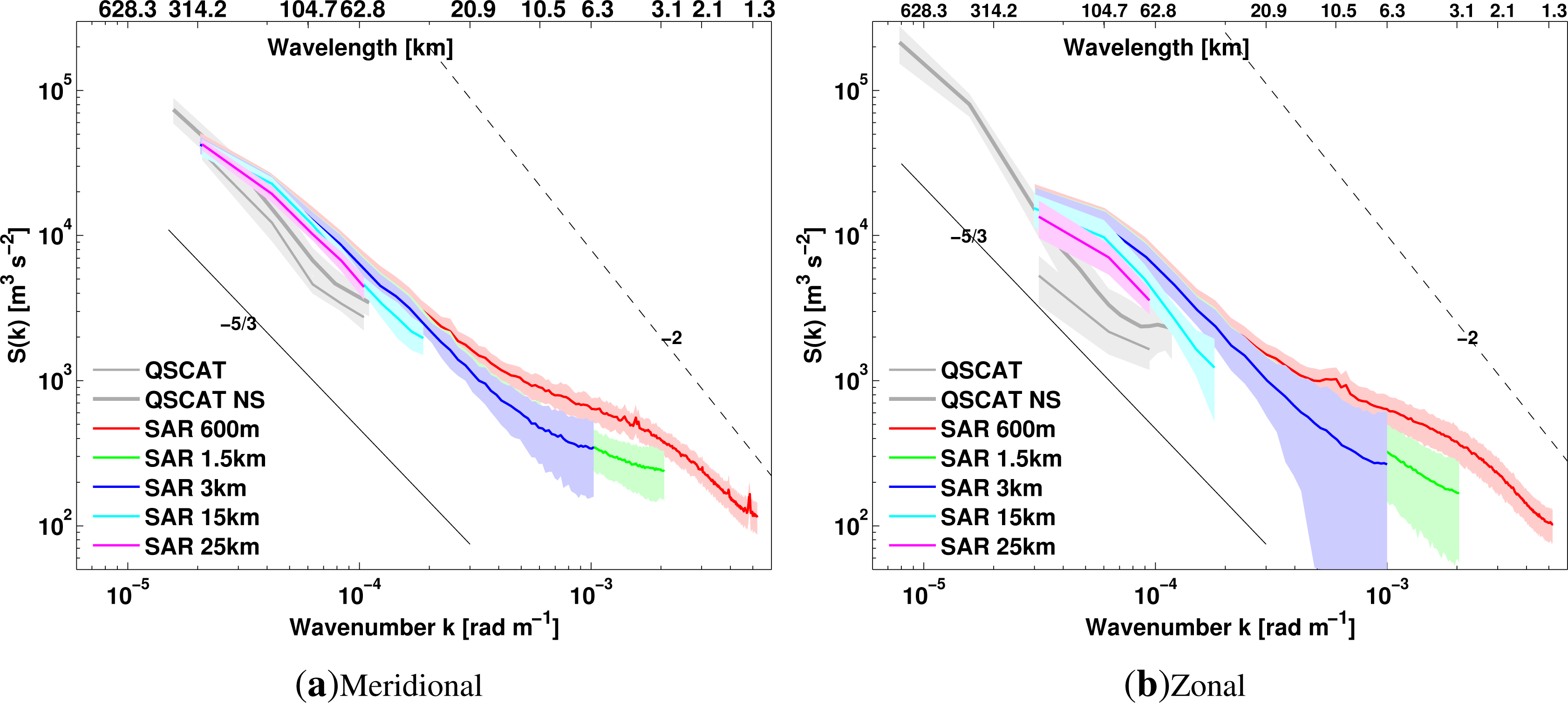 Remotesensing 05 06096f2 1024