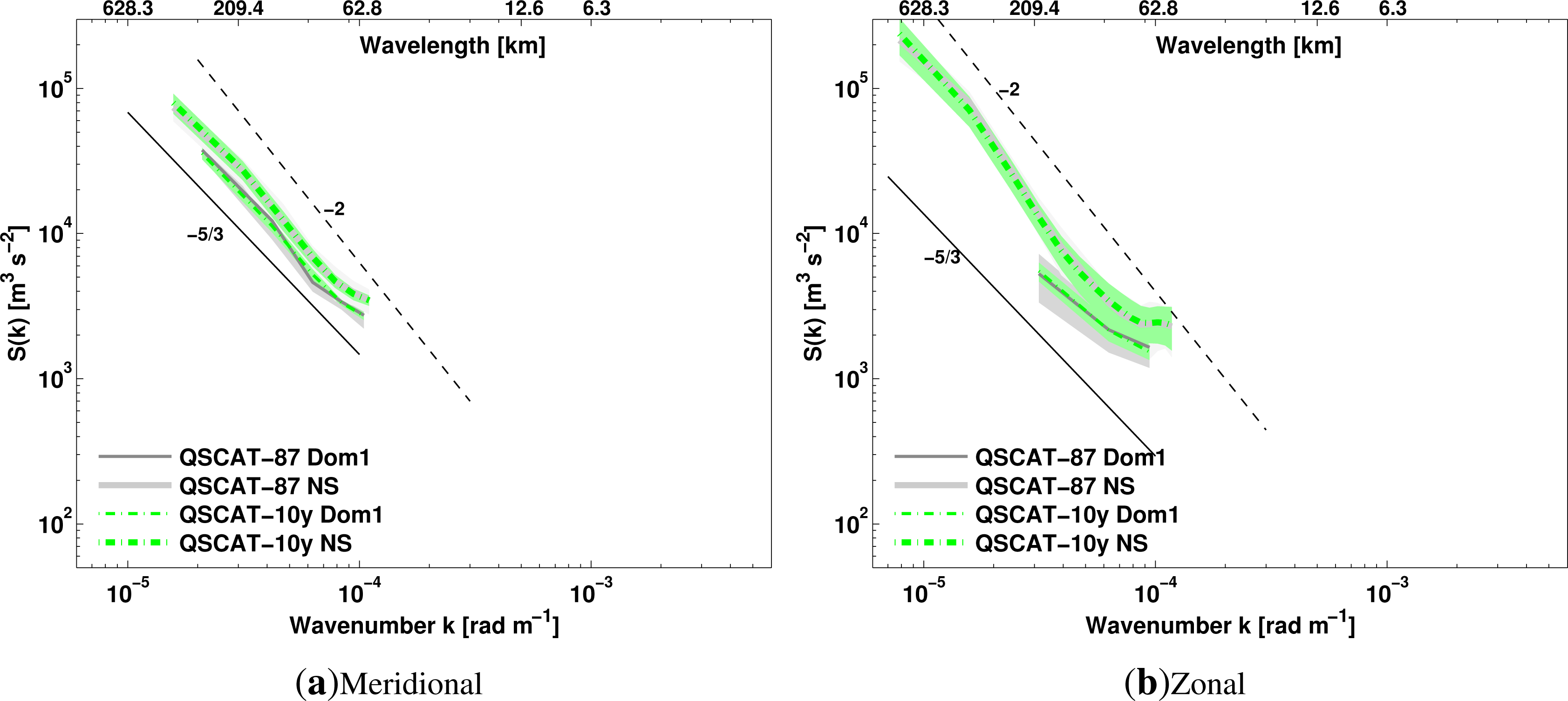Remotesensing 05 06096f3 1024