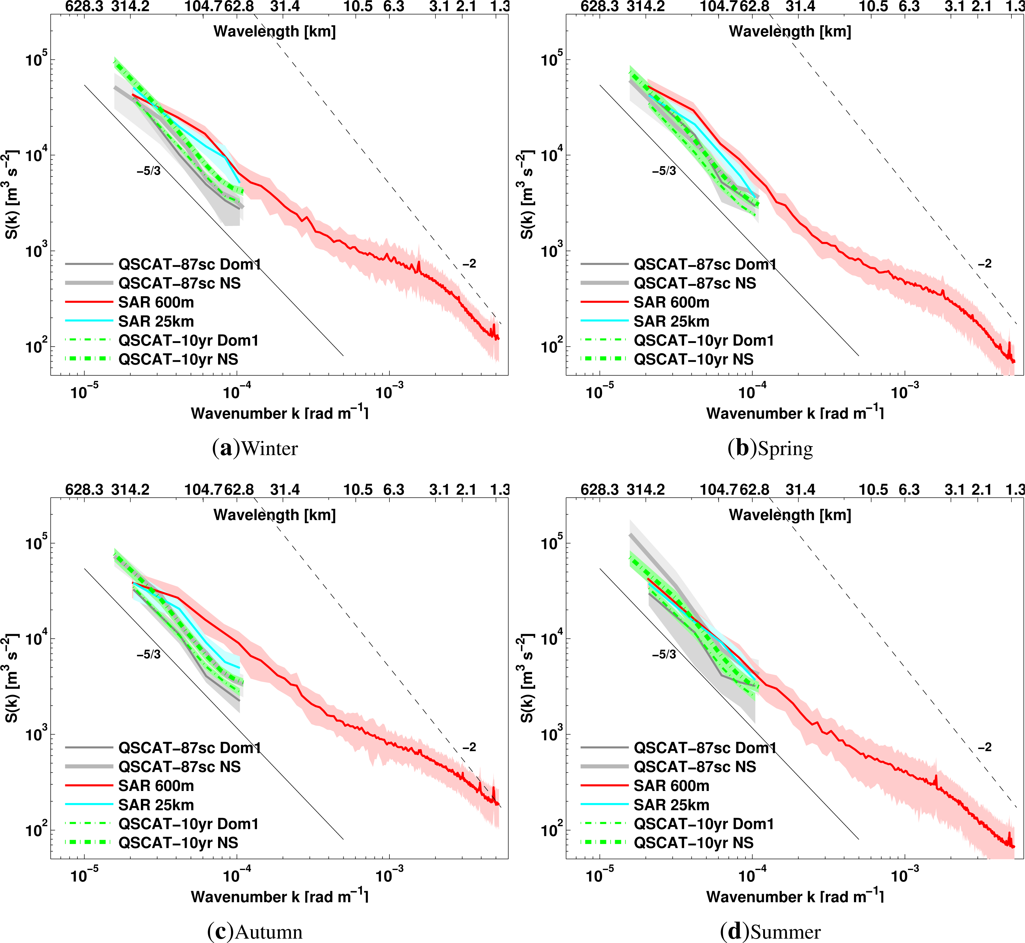 Remotesensing 05 06096f4 1024