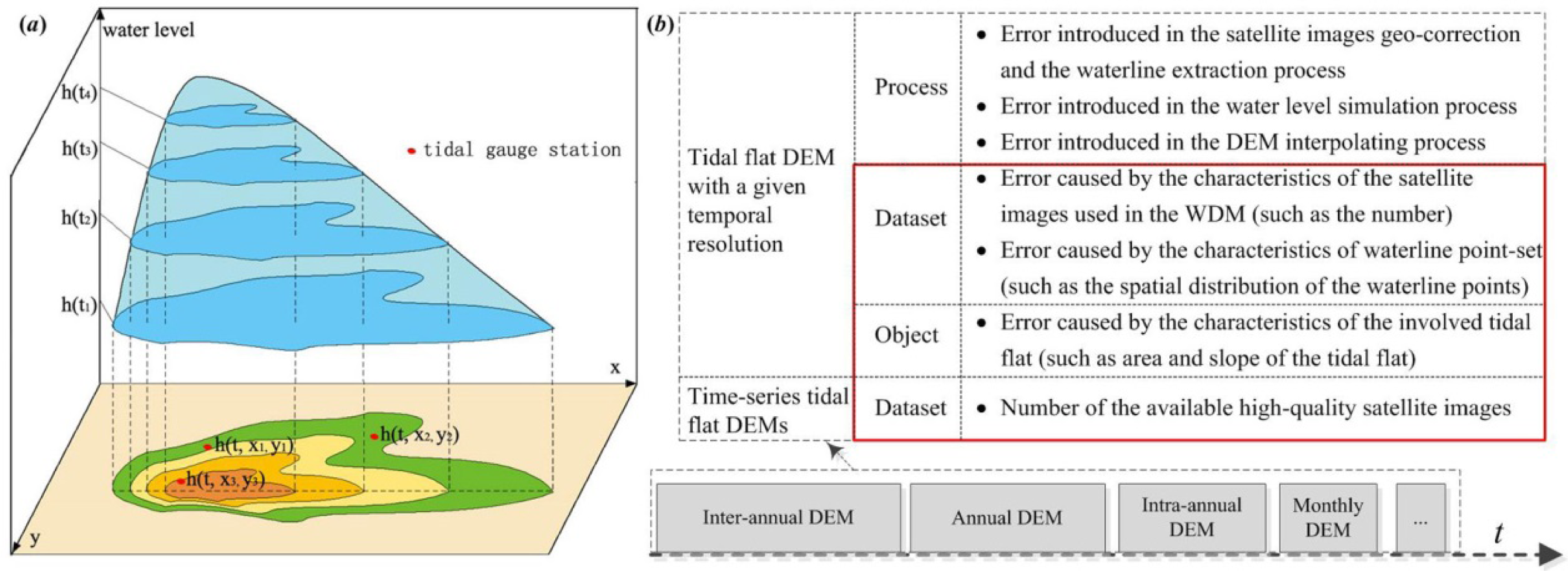 Remotesensing 05 06138f2 1024