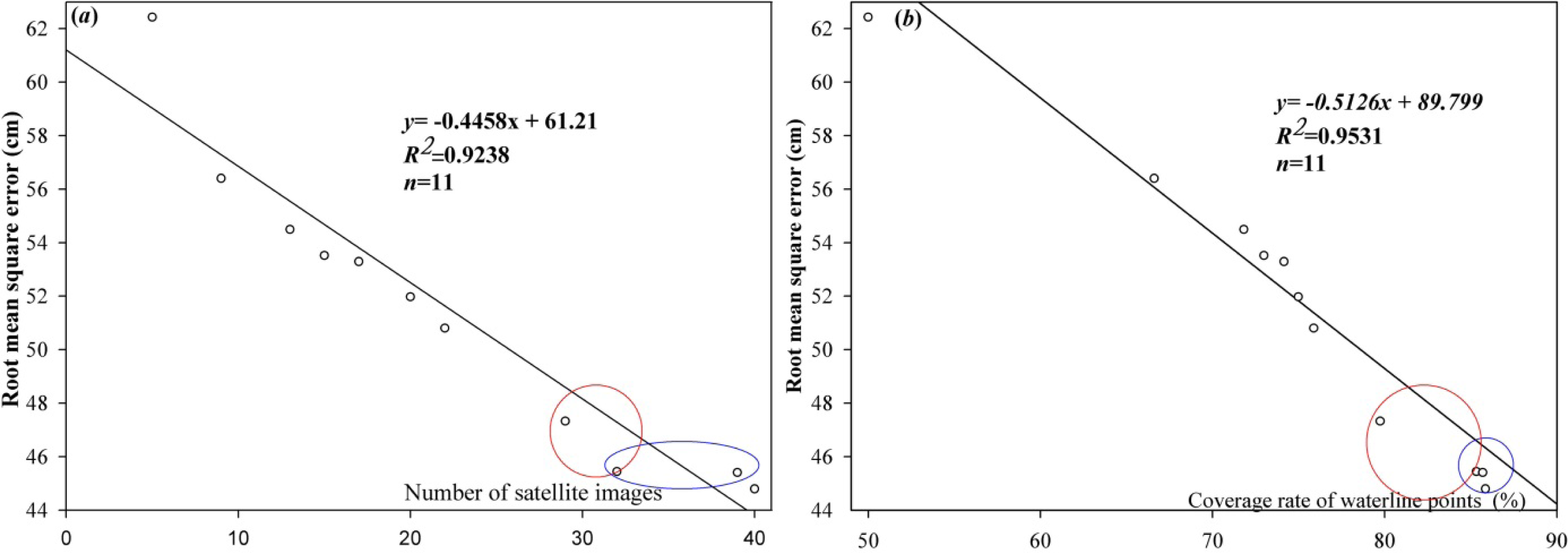 Remotesensing 05 06138f5 1024