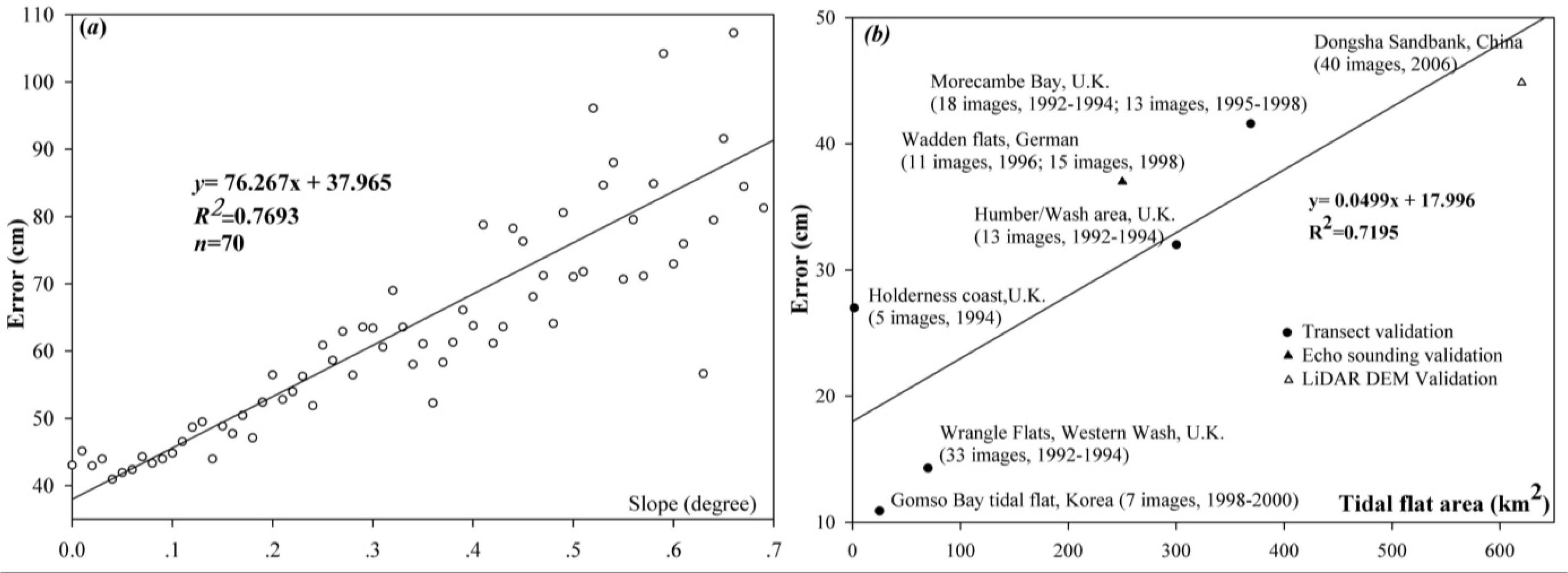 Remotesensing 05 06138f6 1024