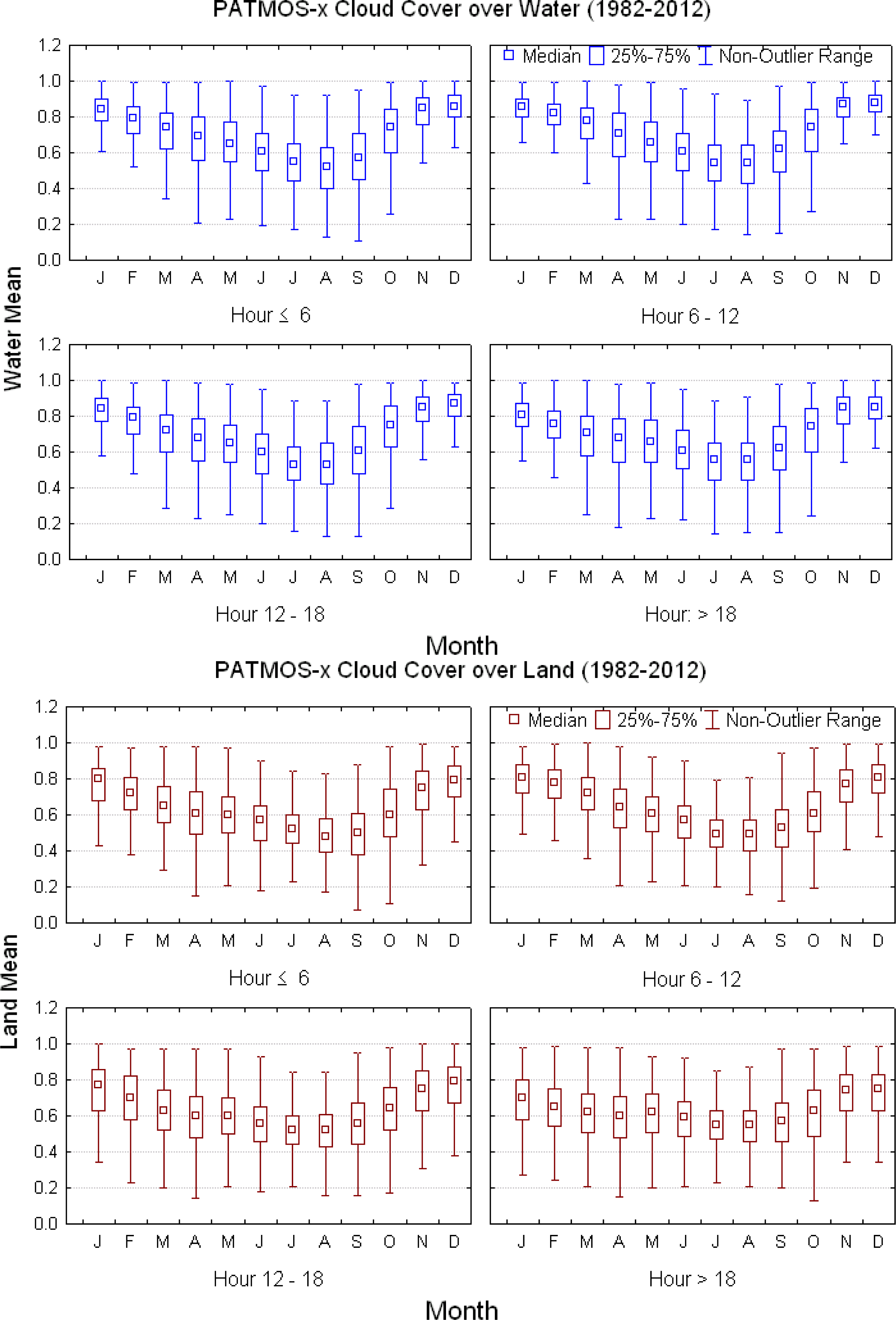 Remotesensing 05 06223f4 1024