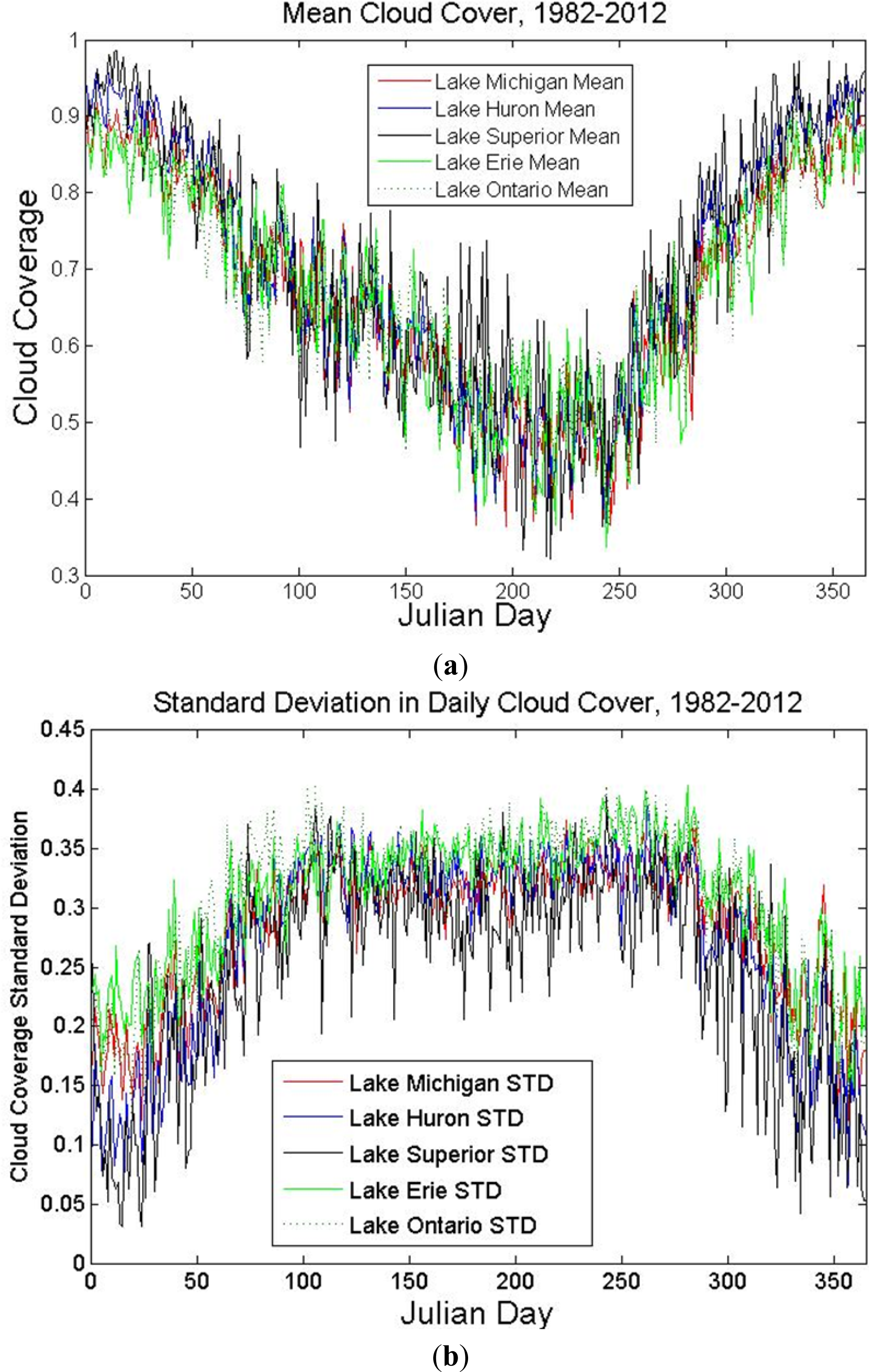 Remotesensing 05 06223f6 1024