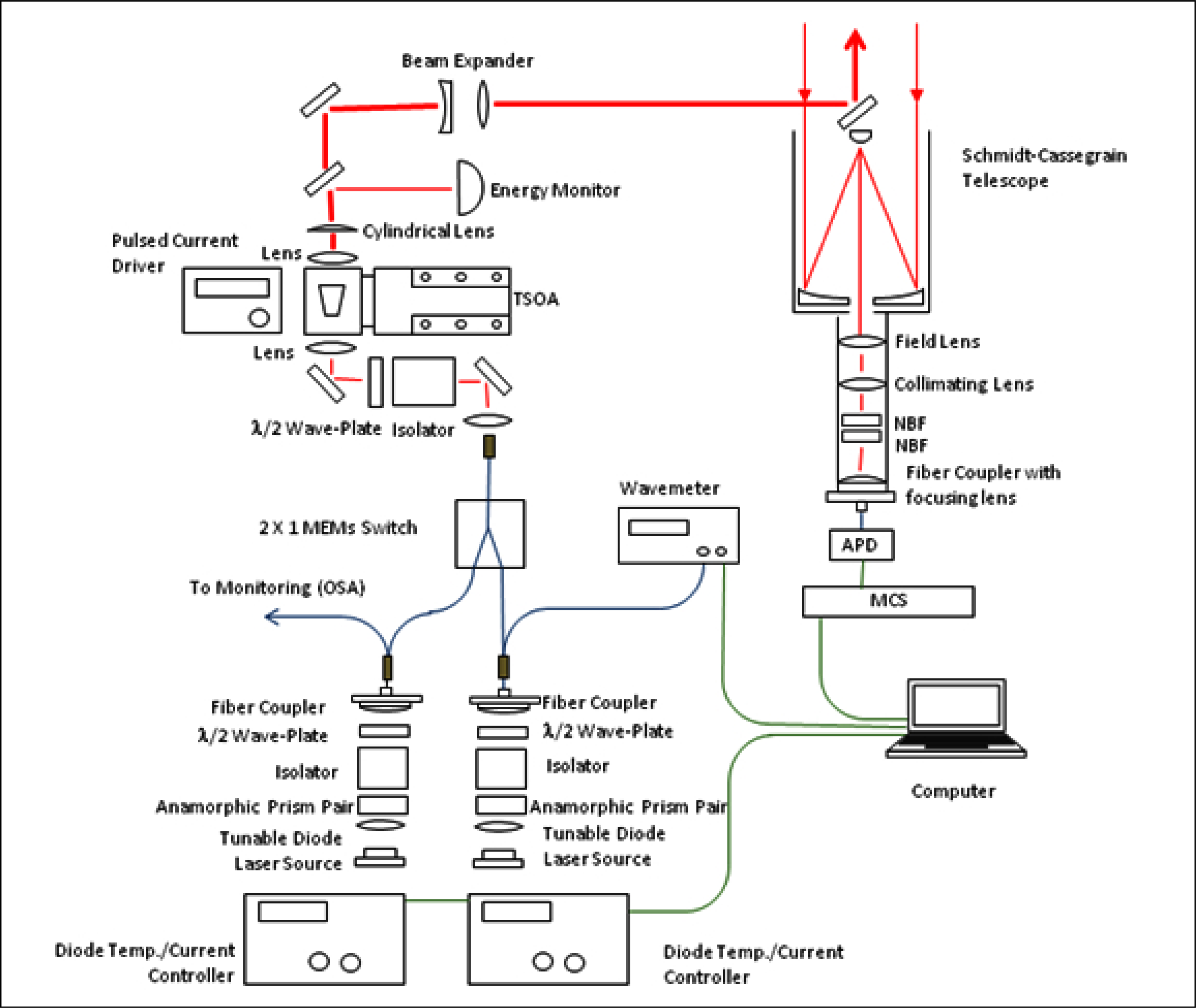 Remotesensing 05 06241f1 1024