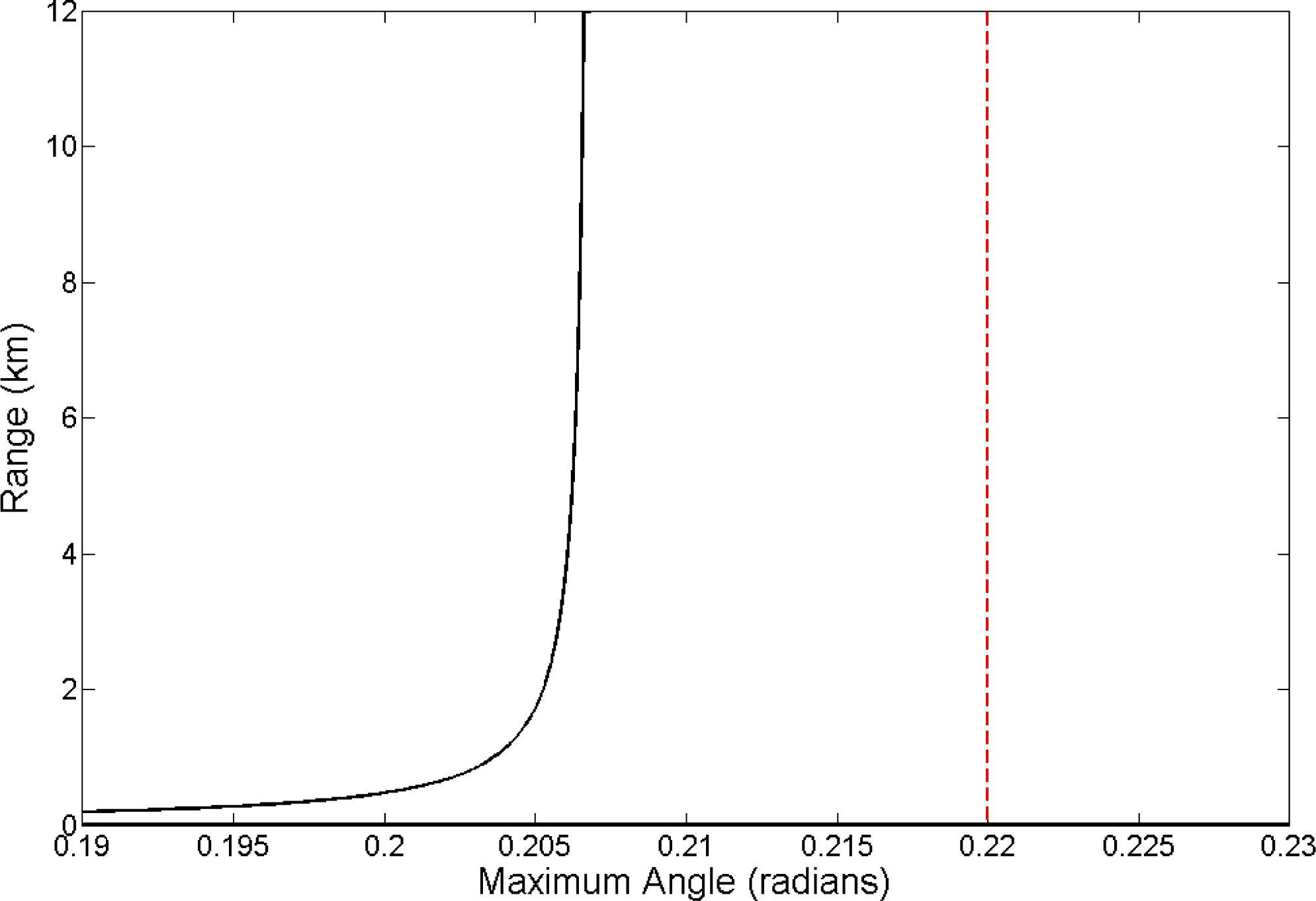 Remotesensing 05 06241f3 1024