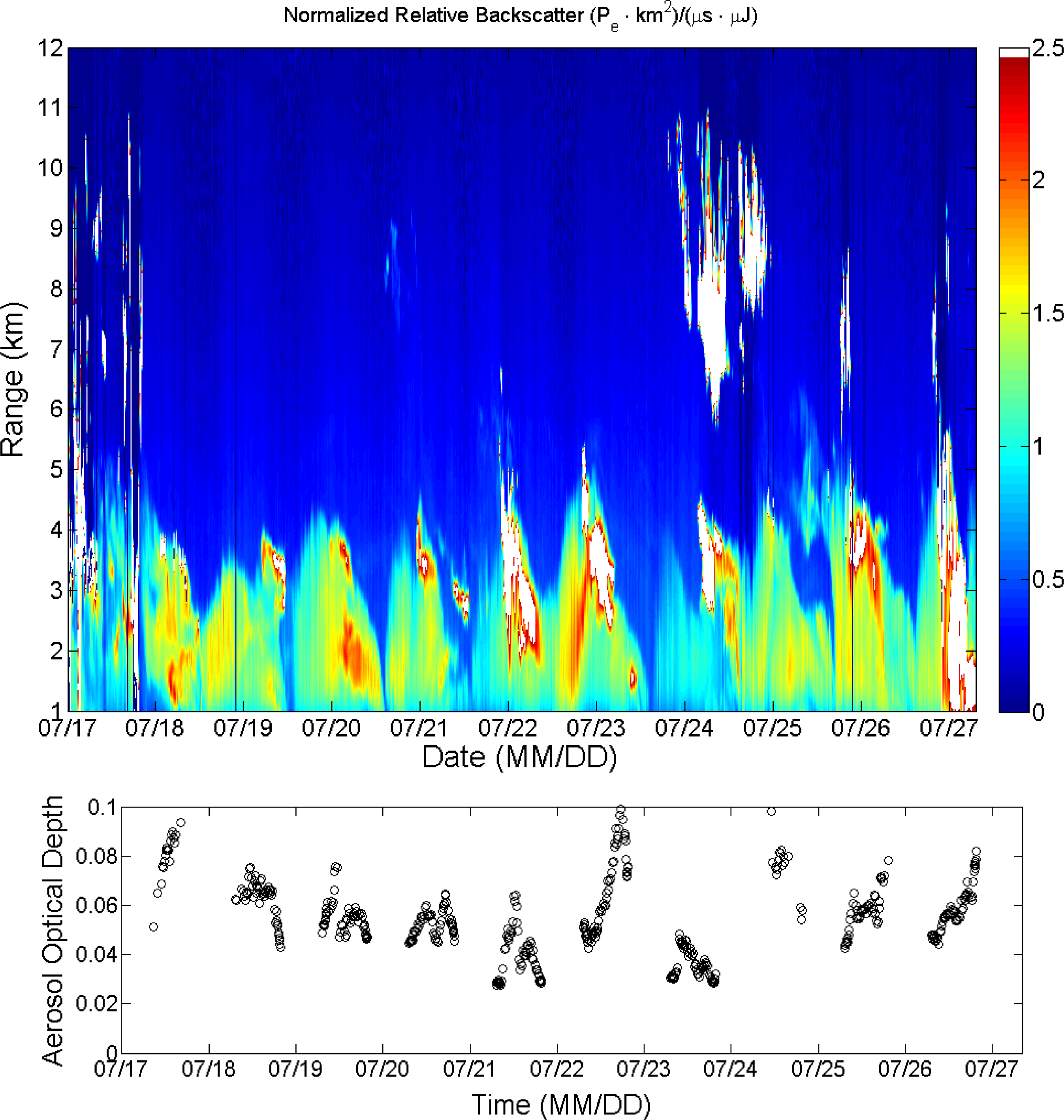 Remotesensing 05 06241f5 1024