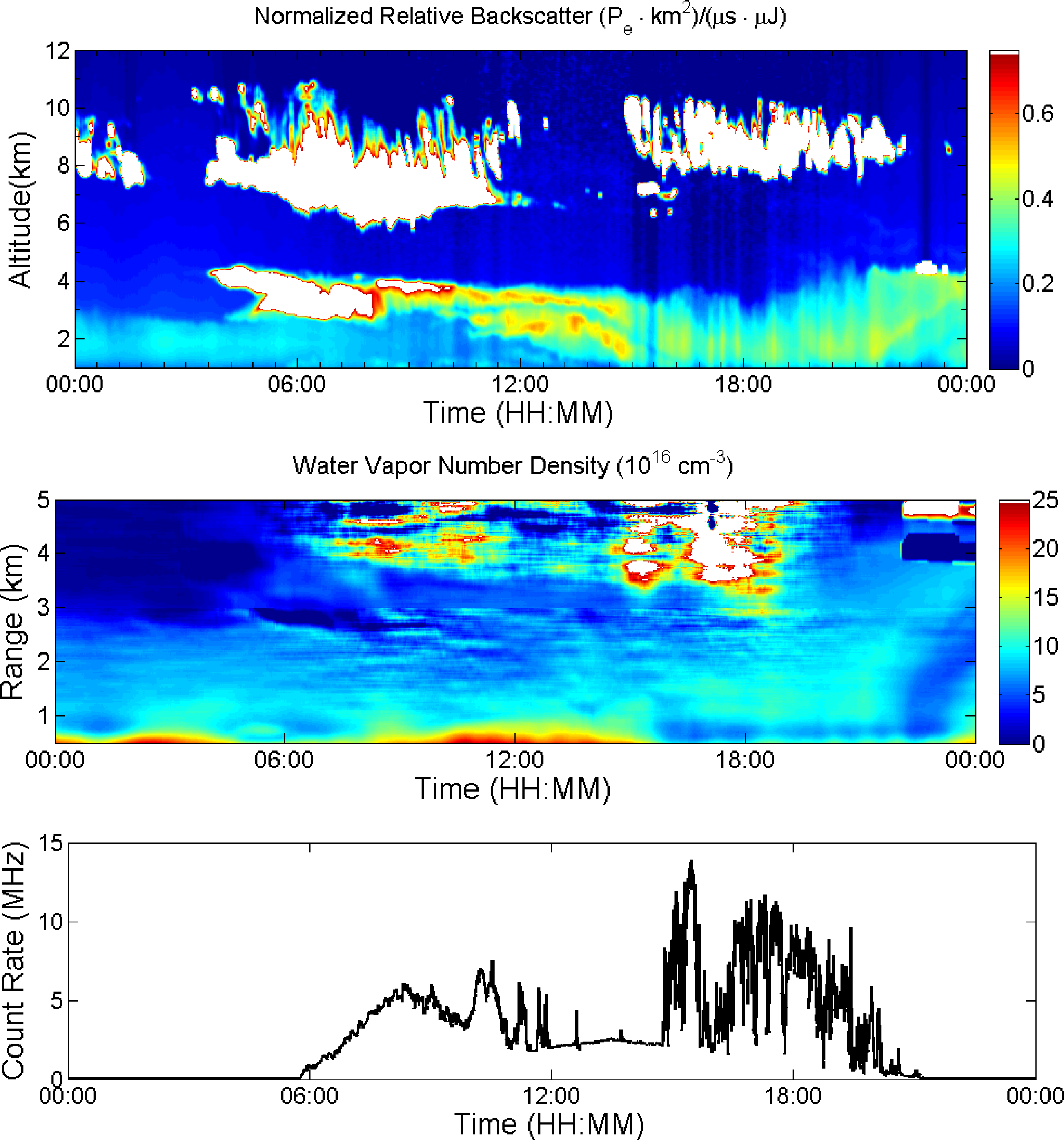 Remotesensing 05 06241f9 1024