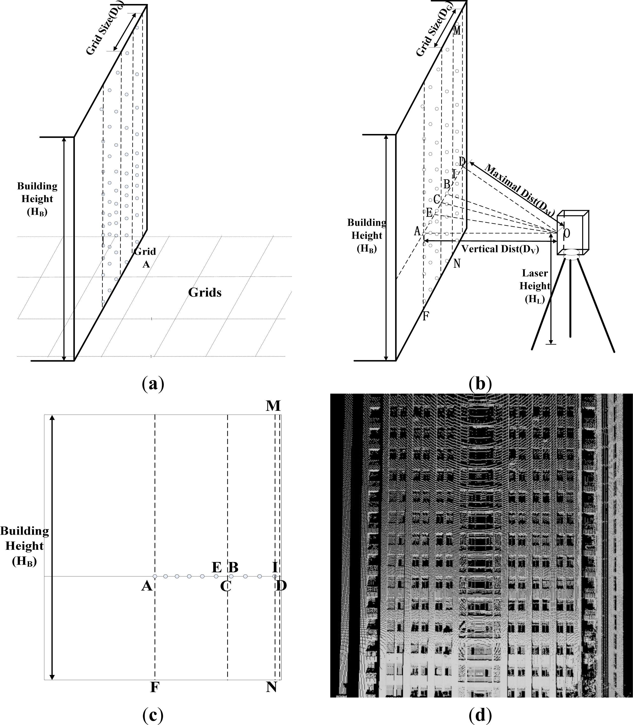 Remotesensing 05 06260f1 1024