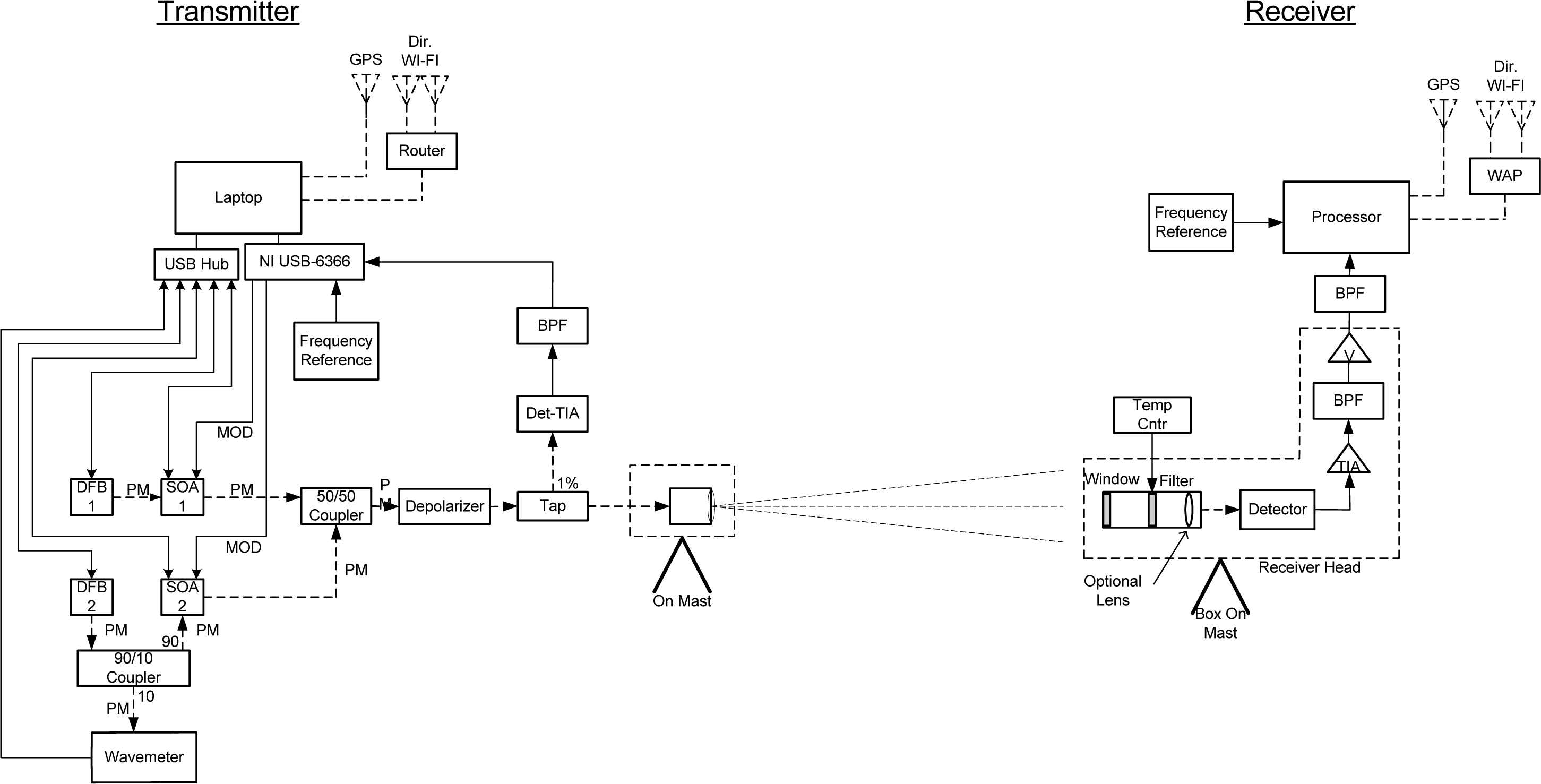 Remotesensing 05 06284f5 1024