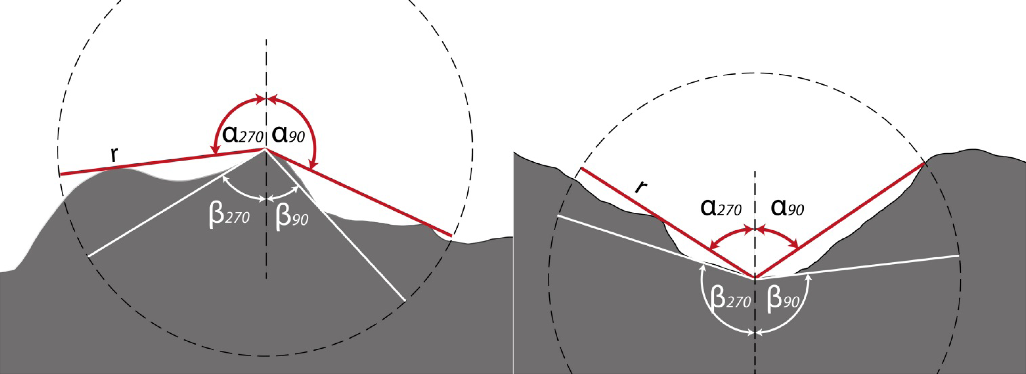 Remotesensing 05 06427f1 1024