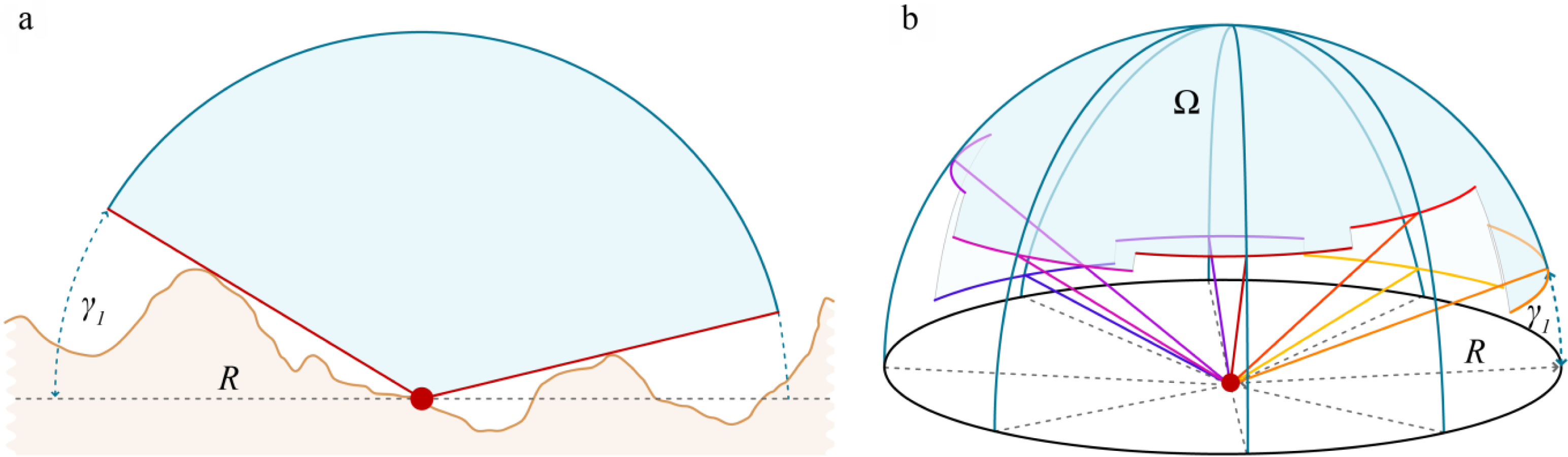 Remotesensing 05 06427f4 1024