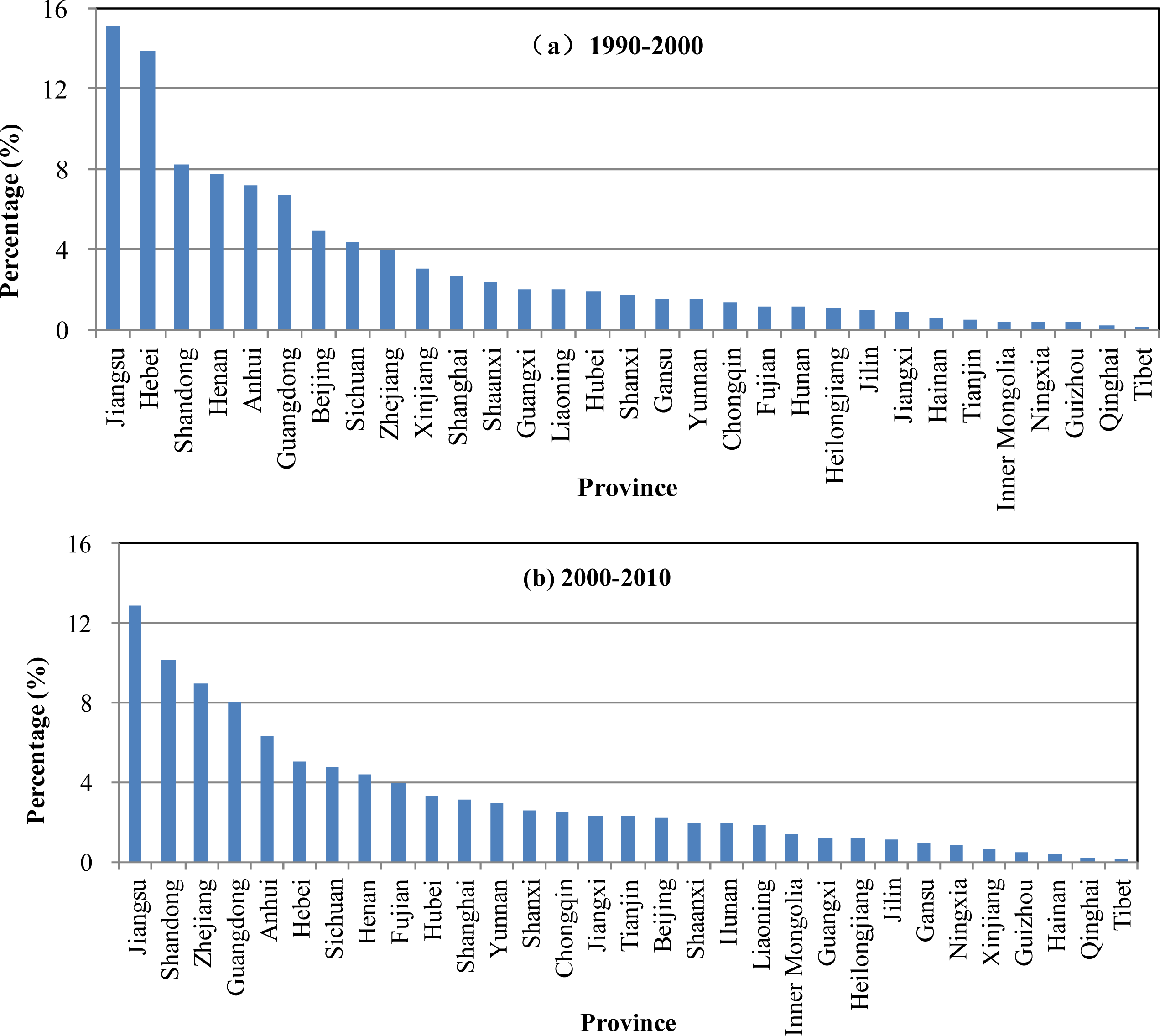 Remotesensing 05 06443f2 1024