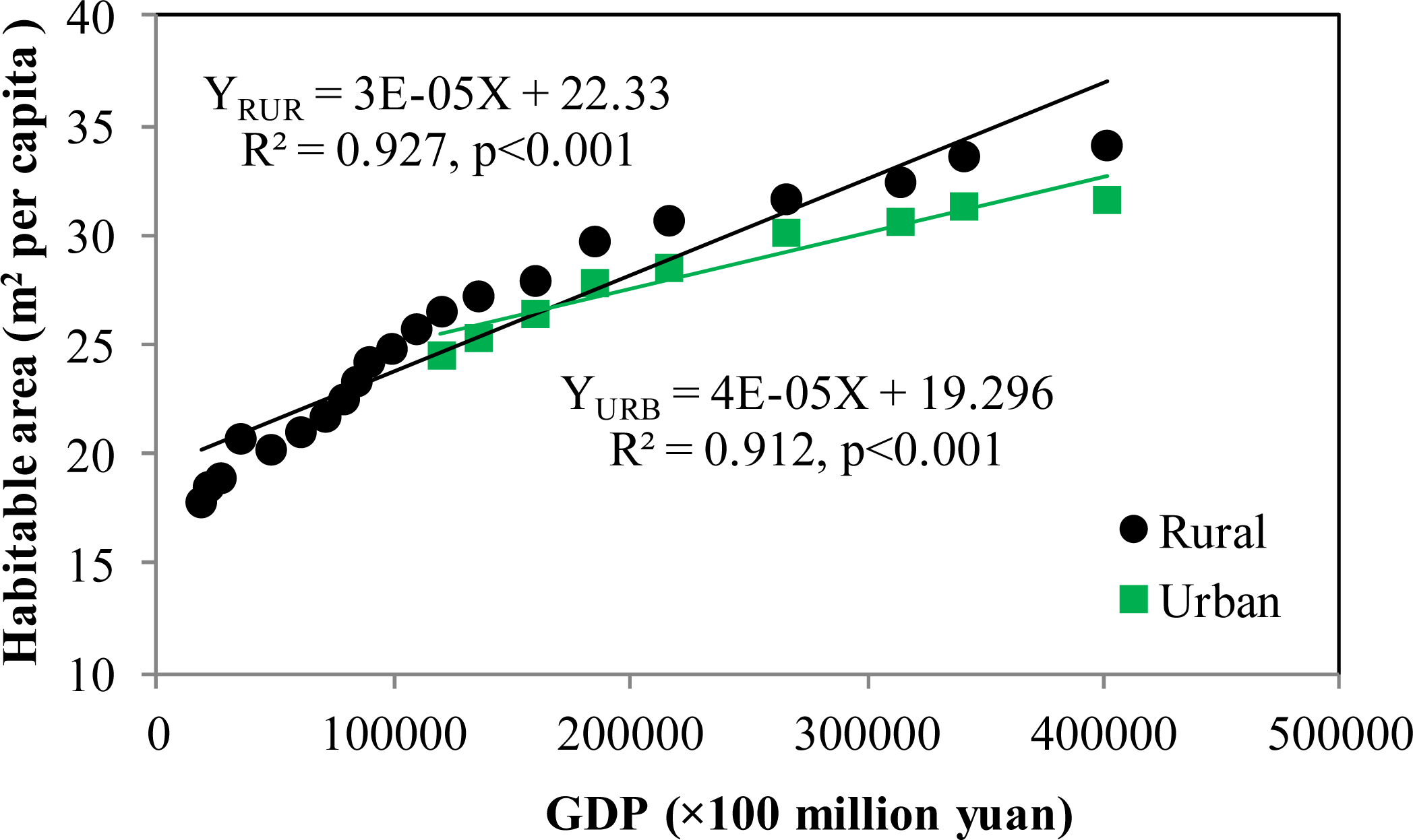 Remotesensing 05 06443f7 1024