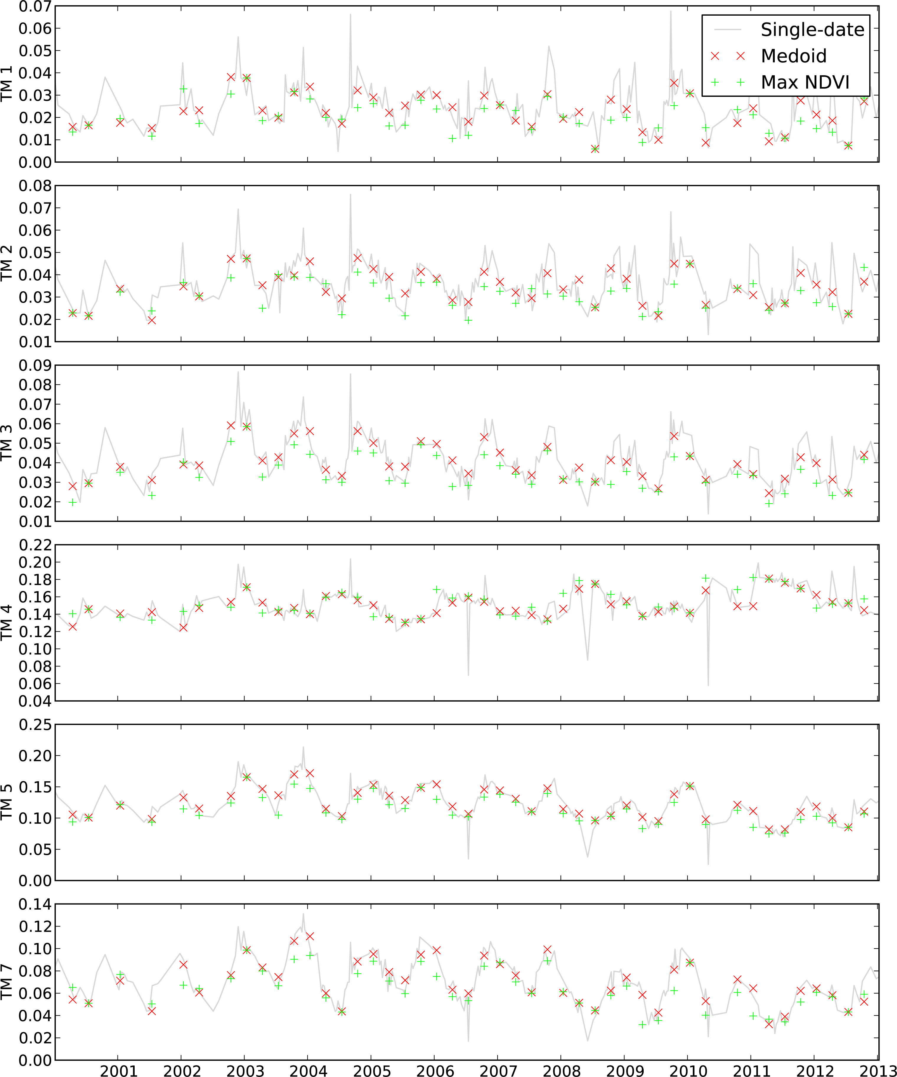 Remotesensing 05 06481f4 1024