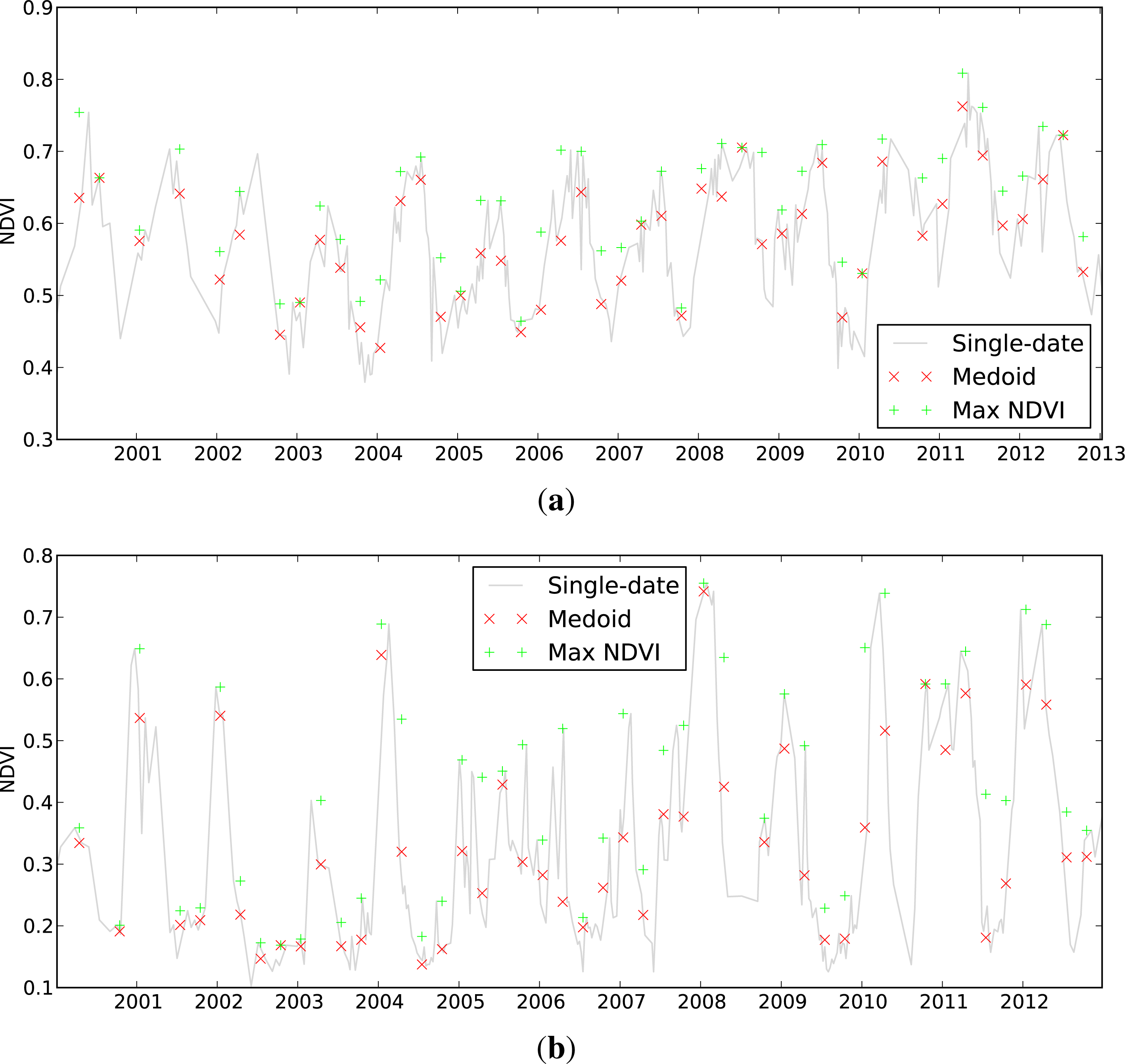 Remotesensing 05 06481f6 1024