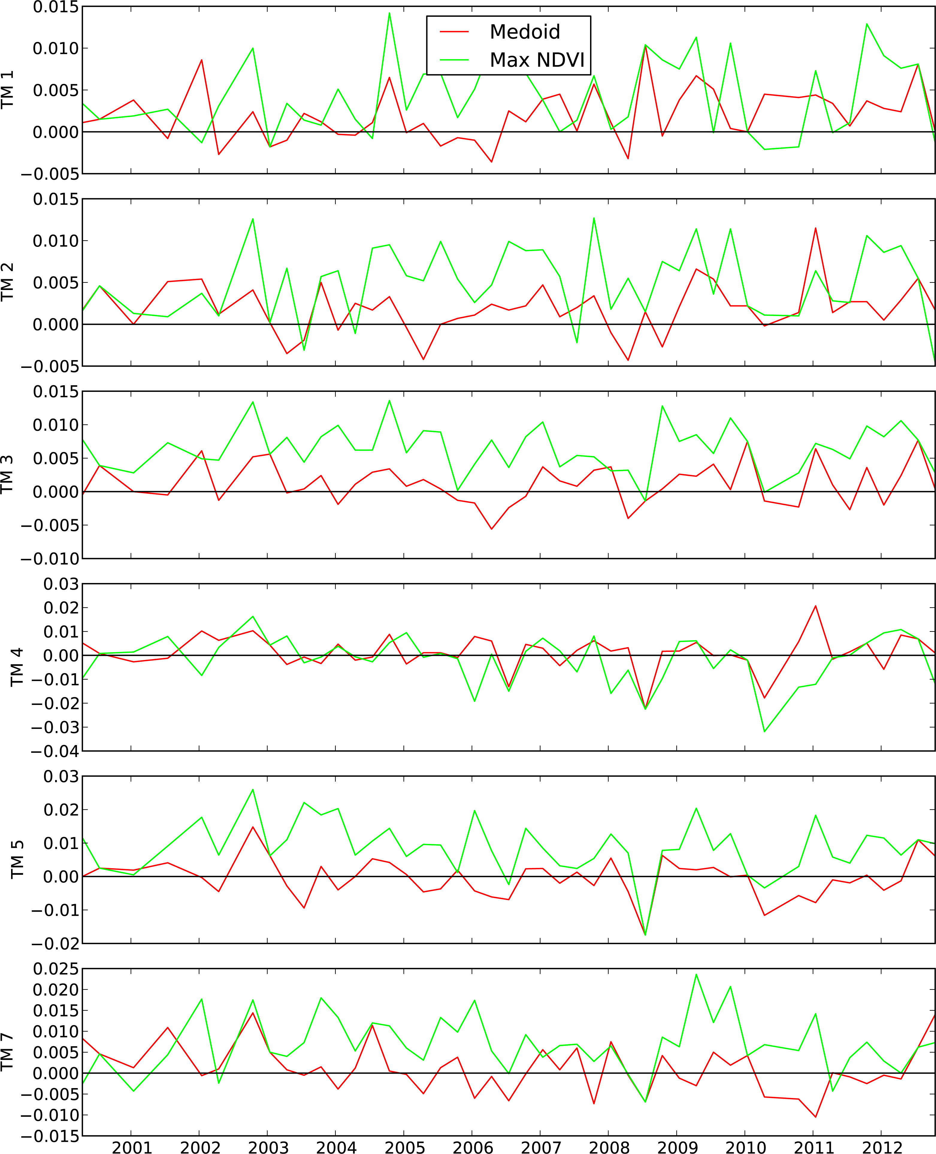 Remotesensing 05 06481f7 1024
