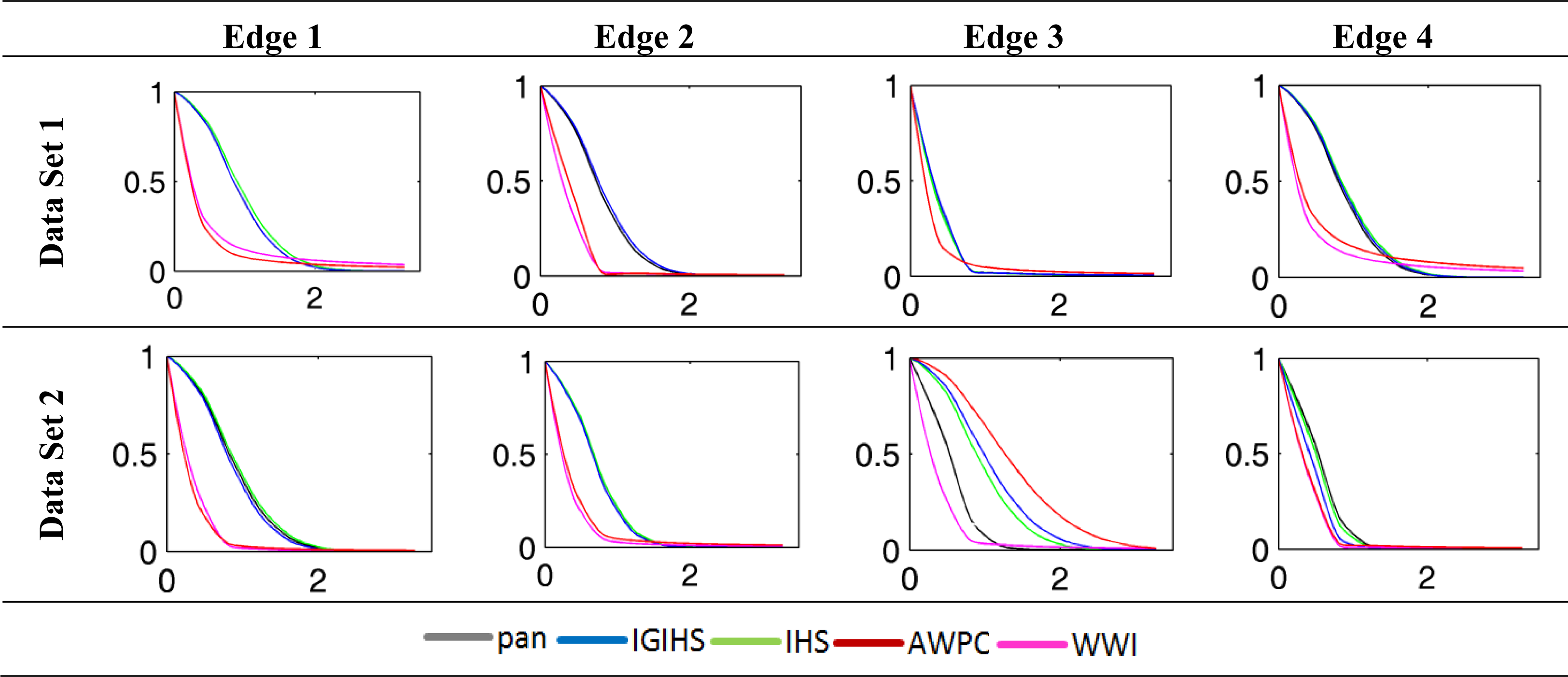 Remotesensing 05 06539f11 1024