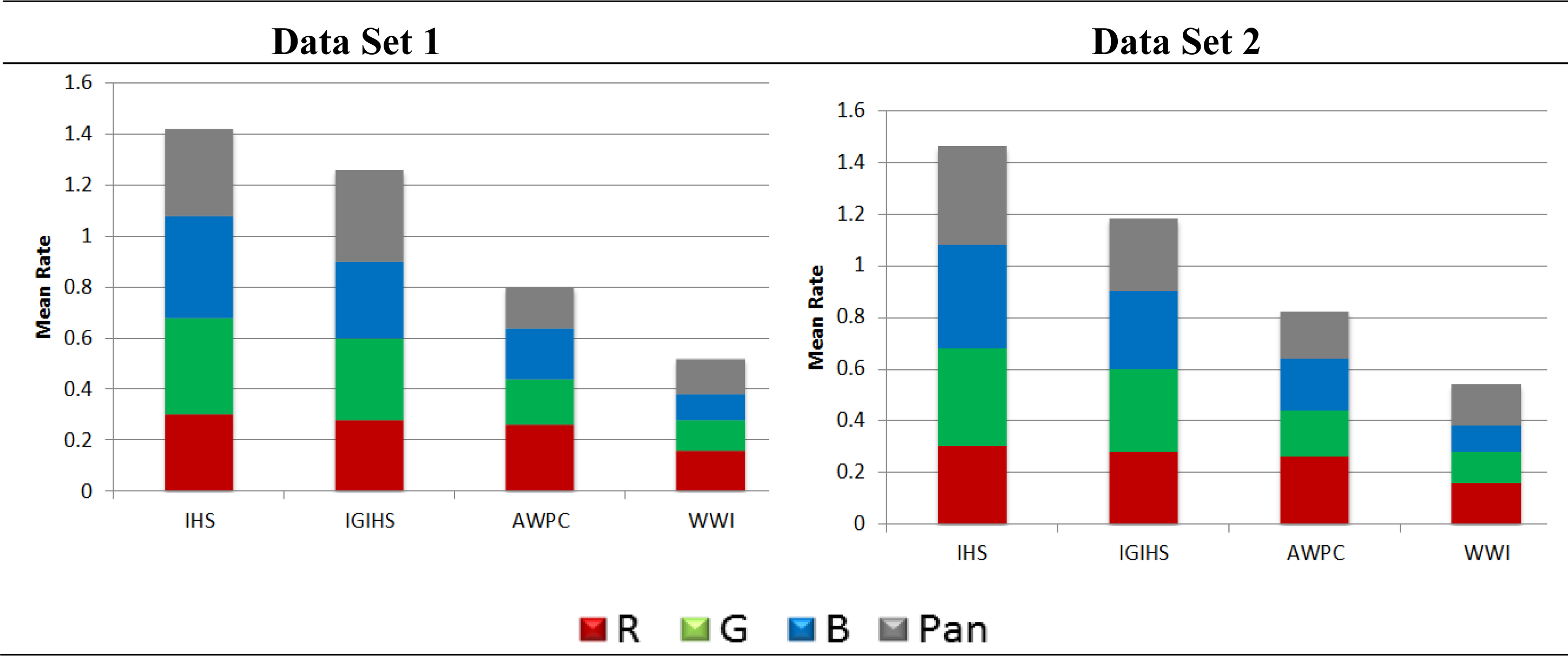 Remotesensing 05 06539f12 1024