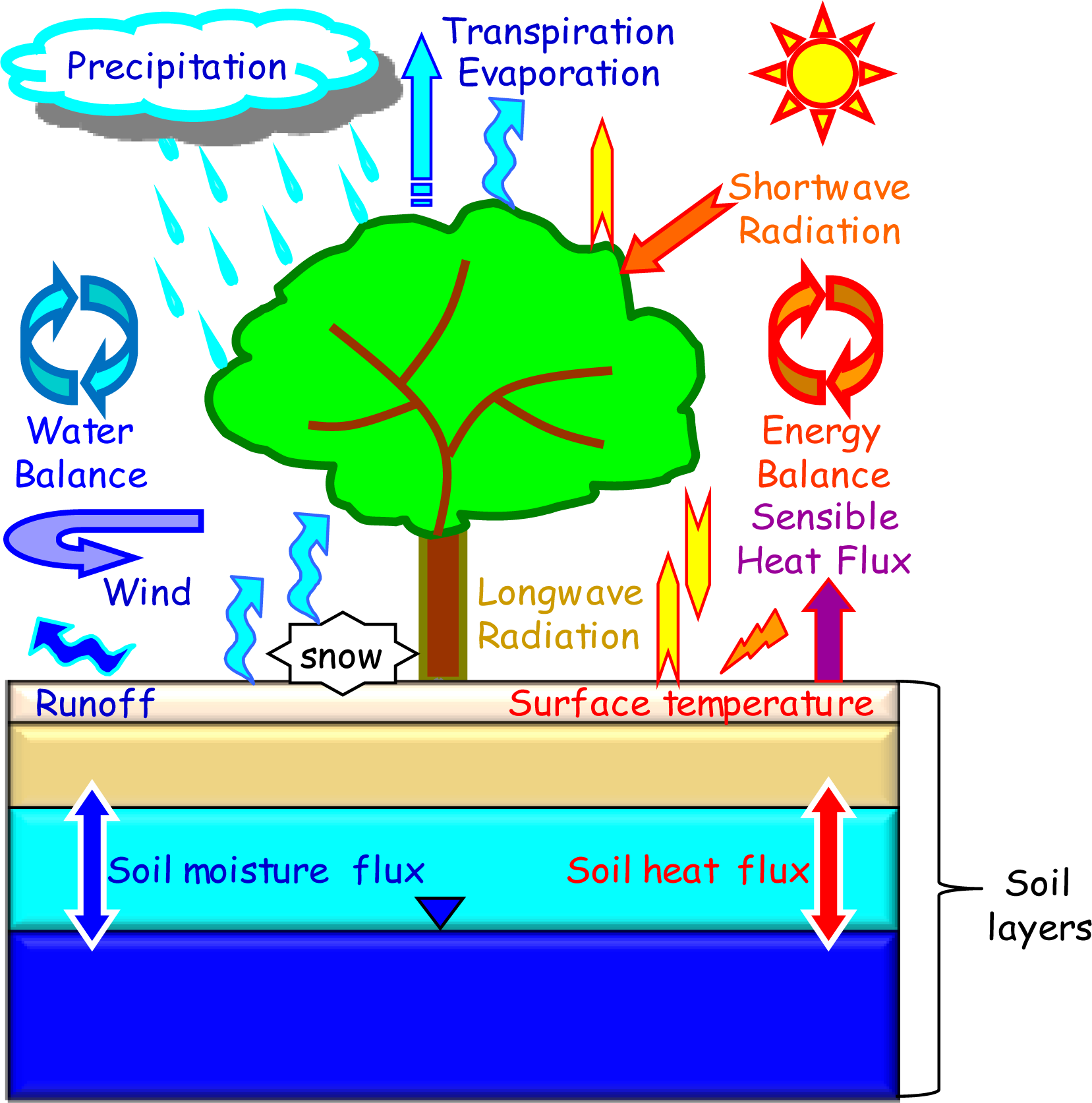 Remote Sensing, Free Full-Text