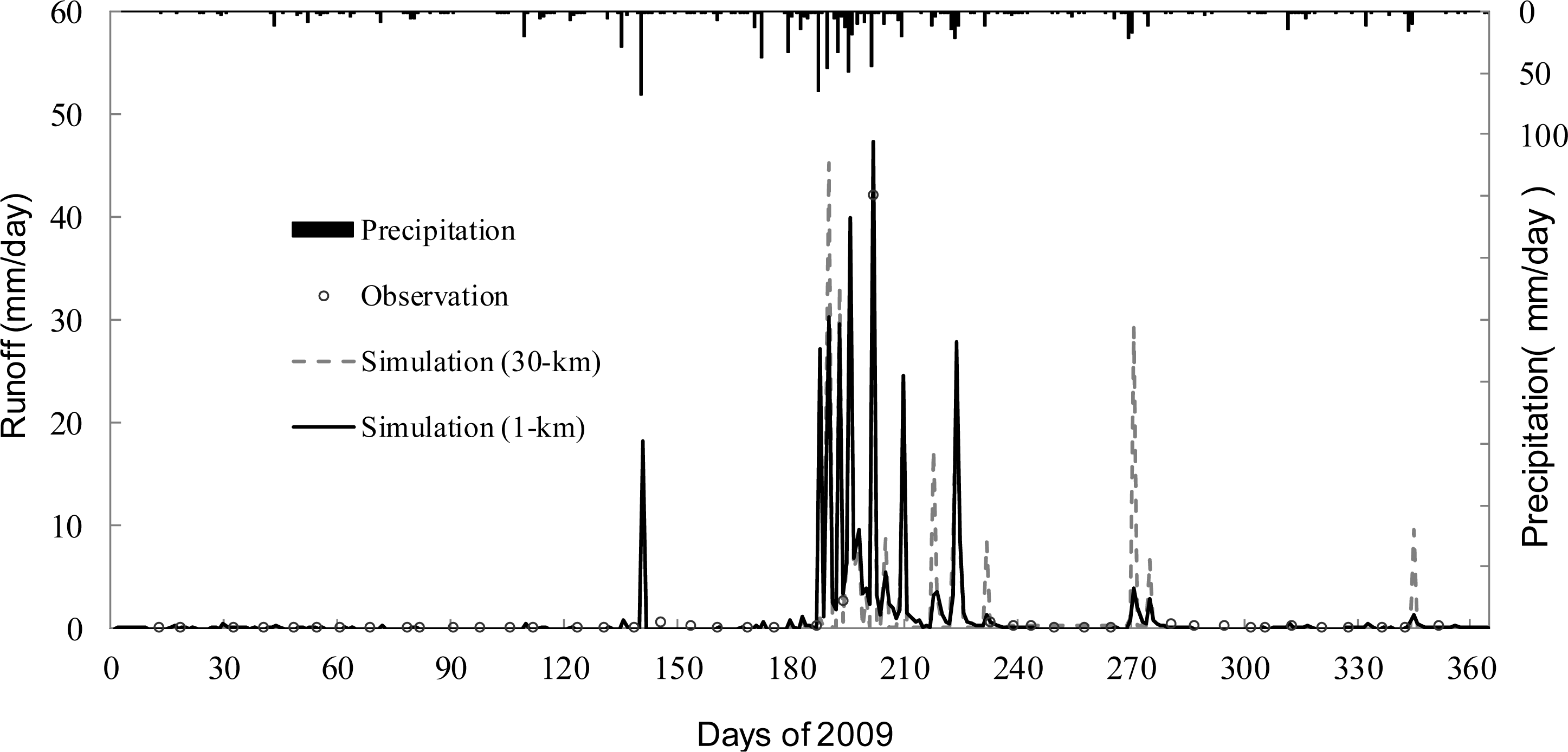 Remotesensing 05 06838f5 1024