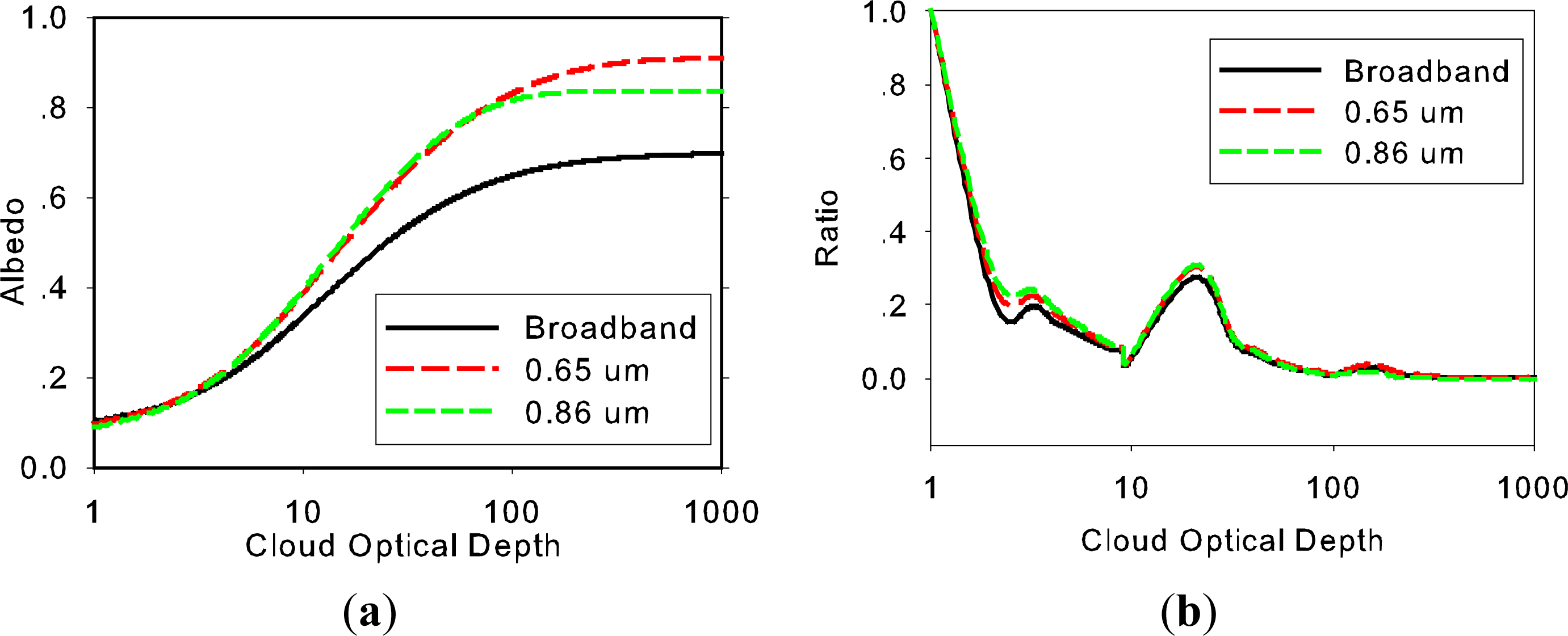 Remotesensing 05 06958f1 1024