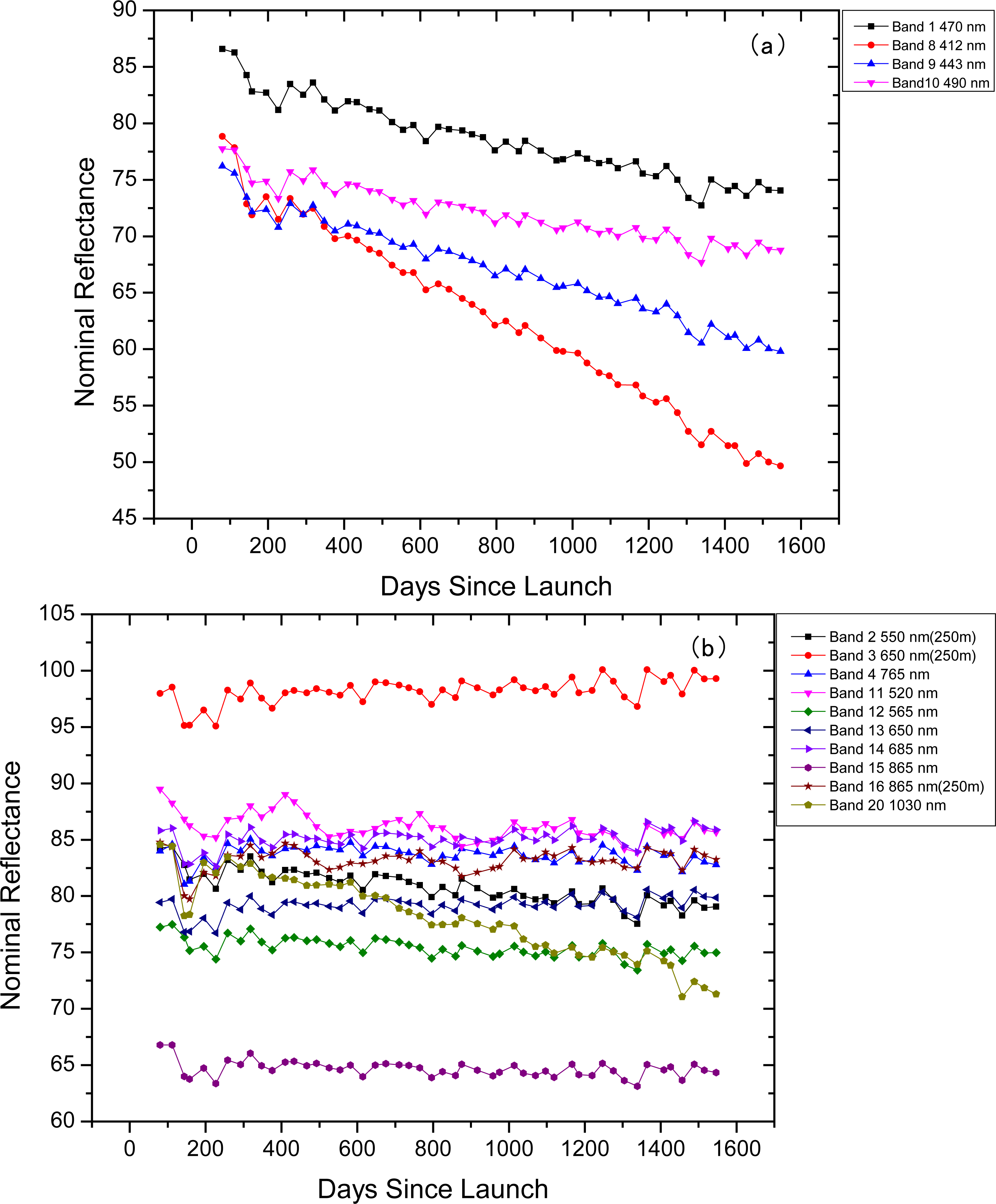 Remotesensing 05 06958f5a 1024