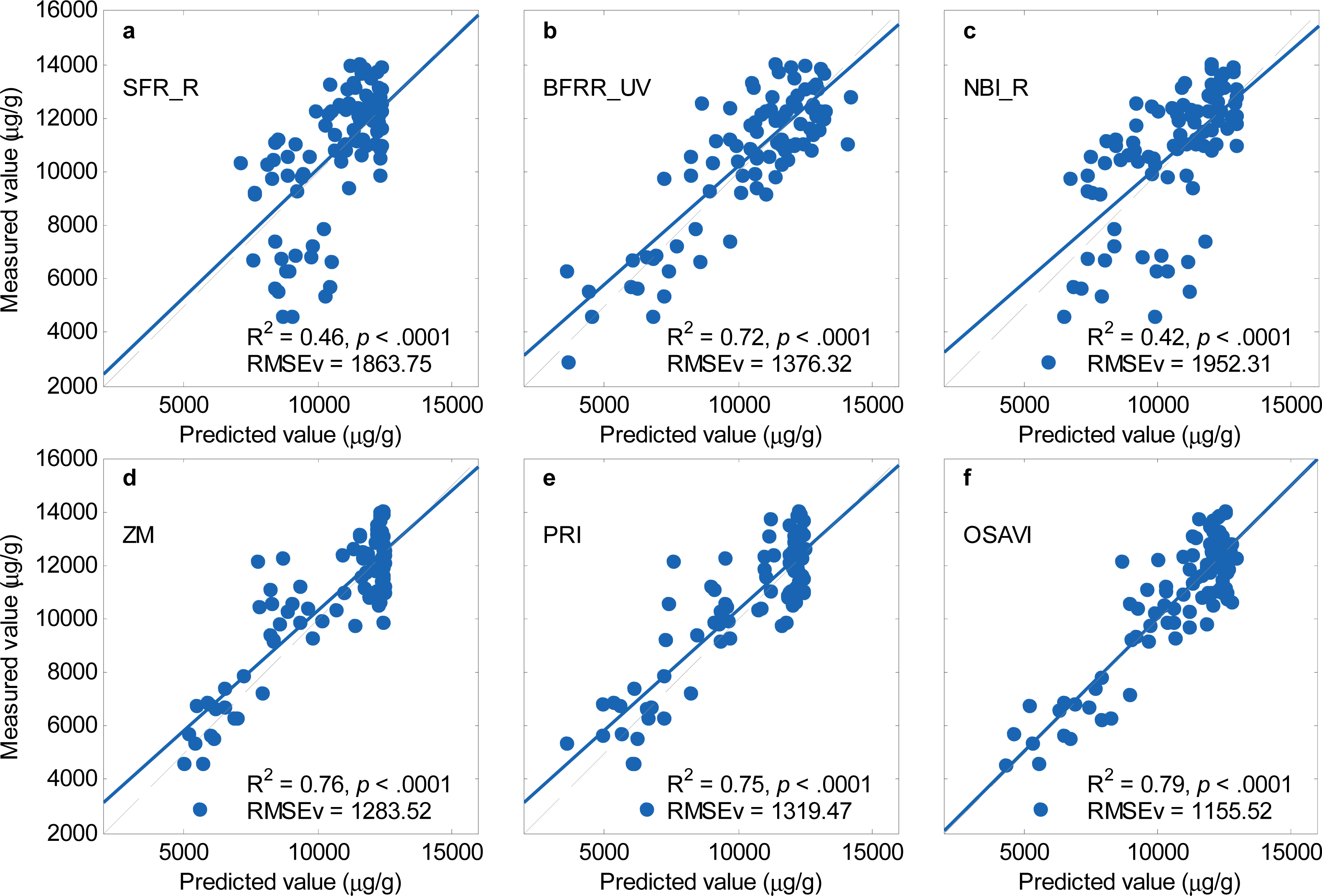 Remotesensing 06 00064f7