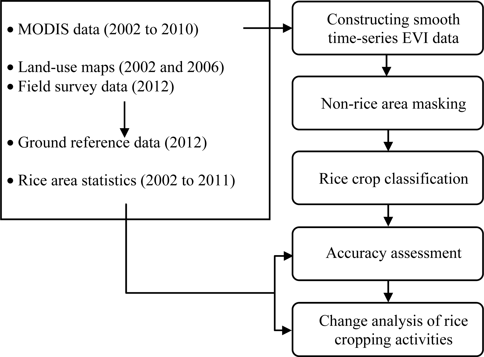 Remotesensing 06 00135f2