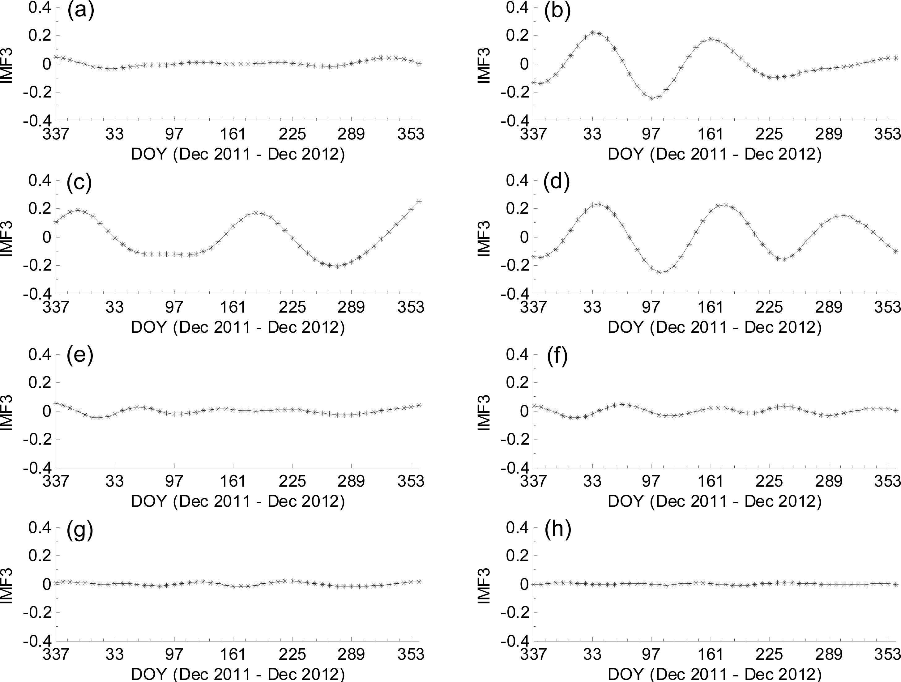 Remotesensing 06 00135f3