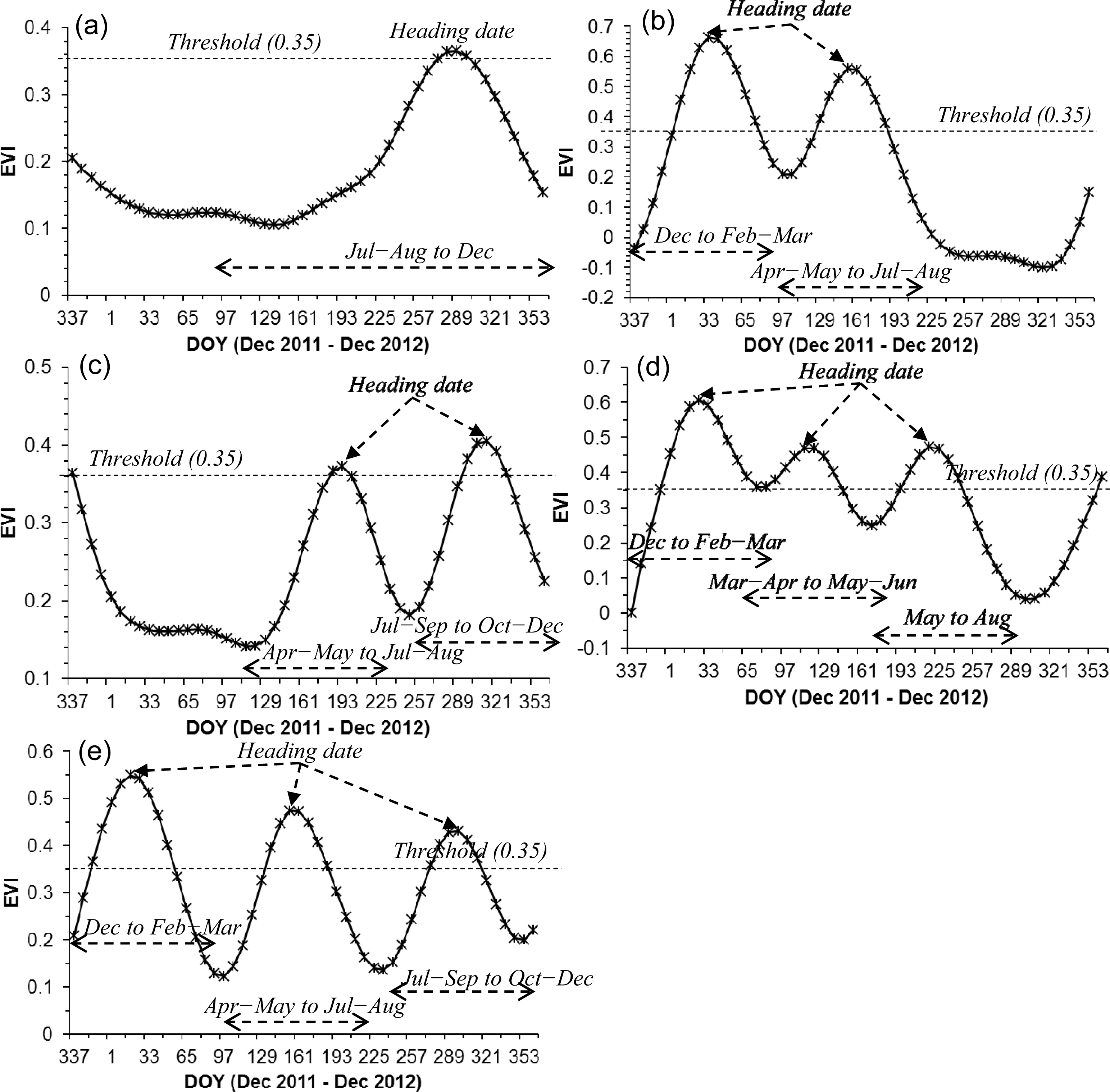 Remotesensing 06 00135f4