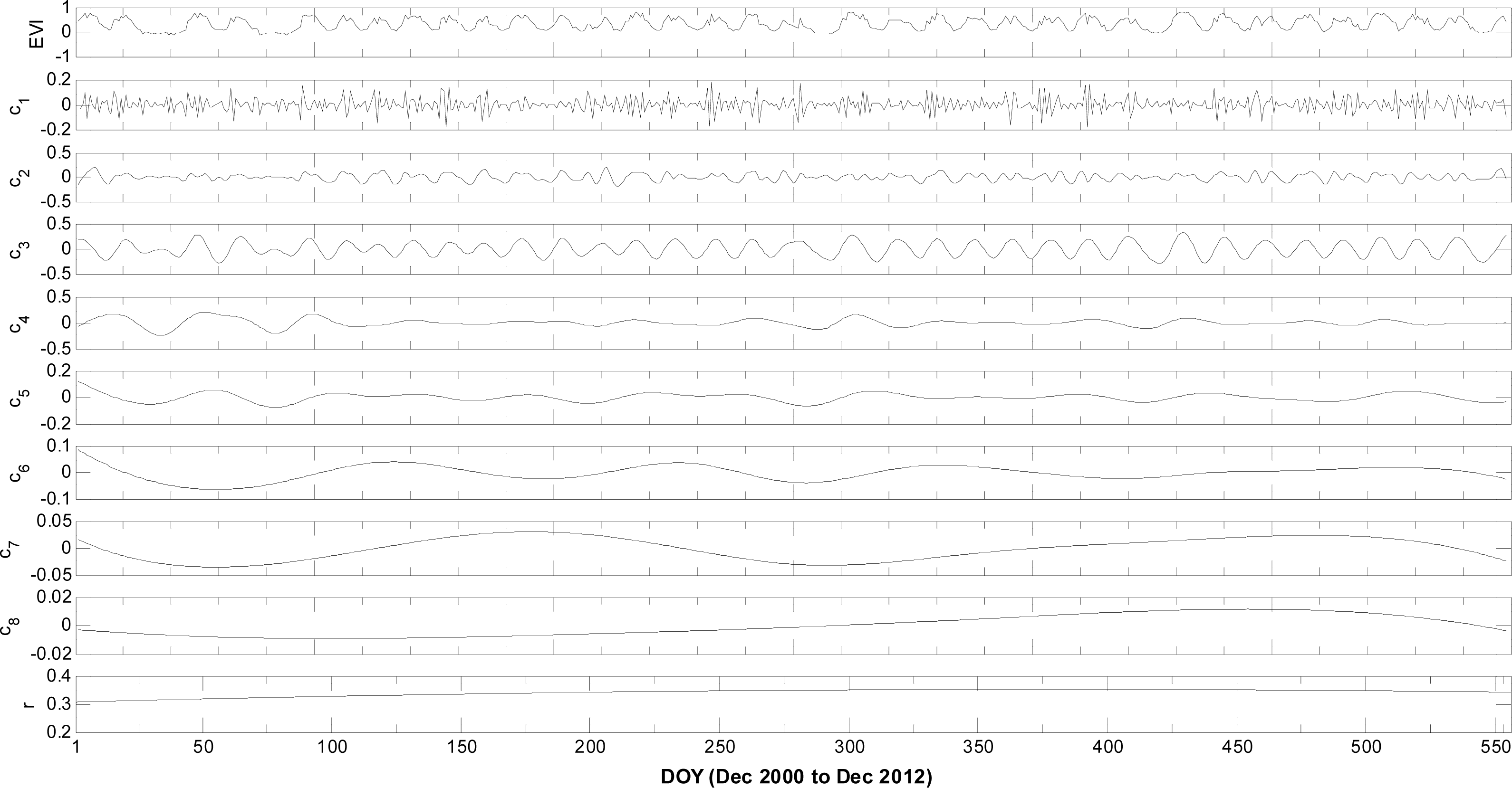 Remotesensing 06 00135f5