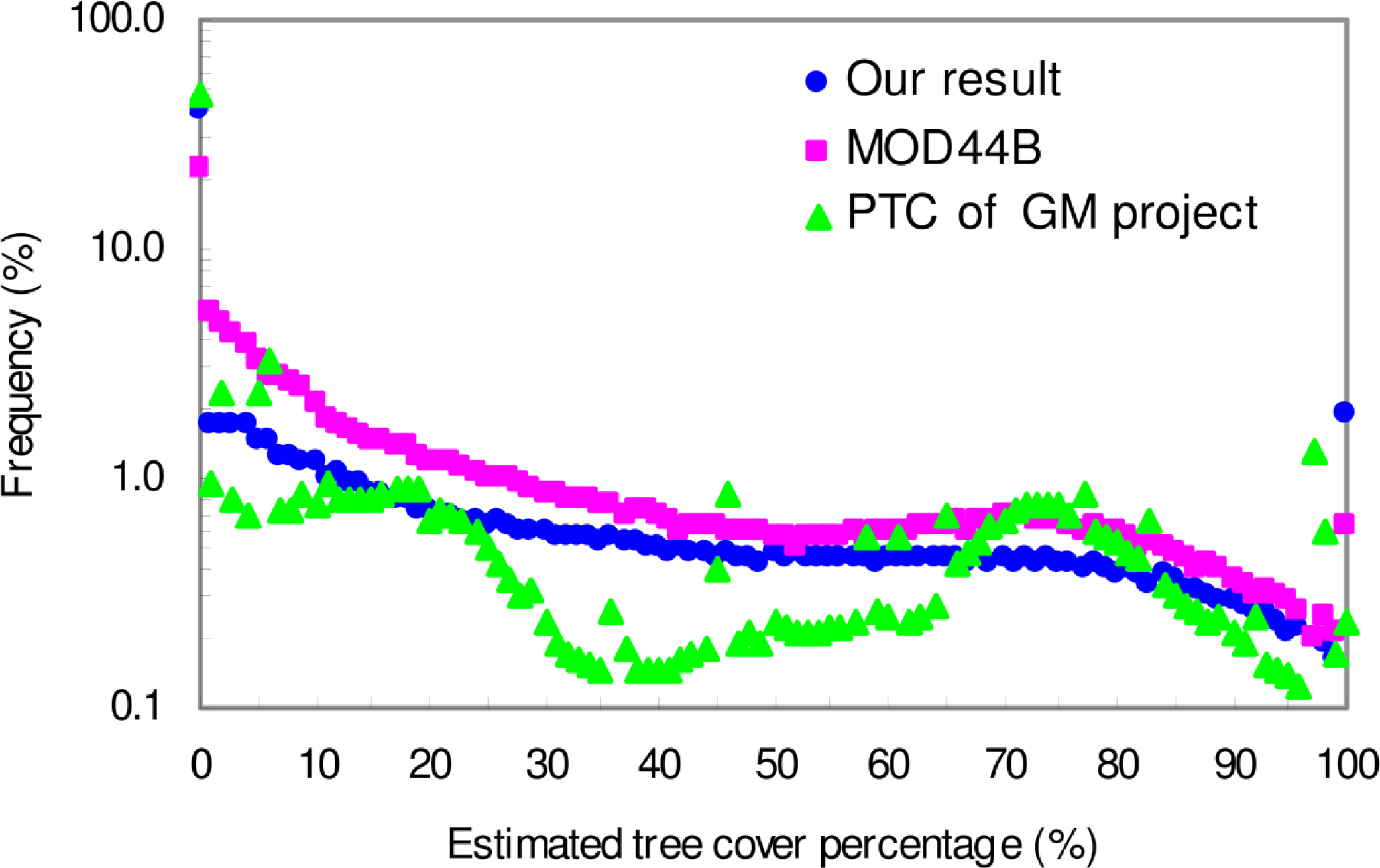 Remotesensing 06 00209f10