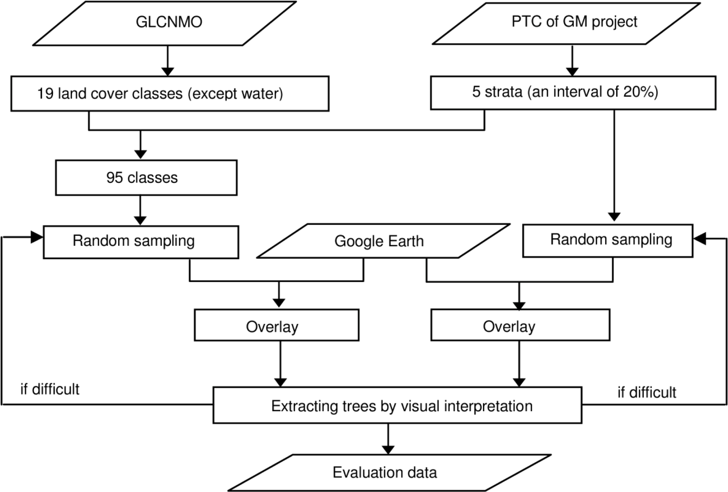Remotesensing 06 00209f3
