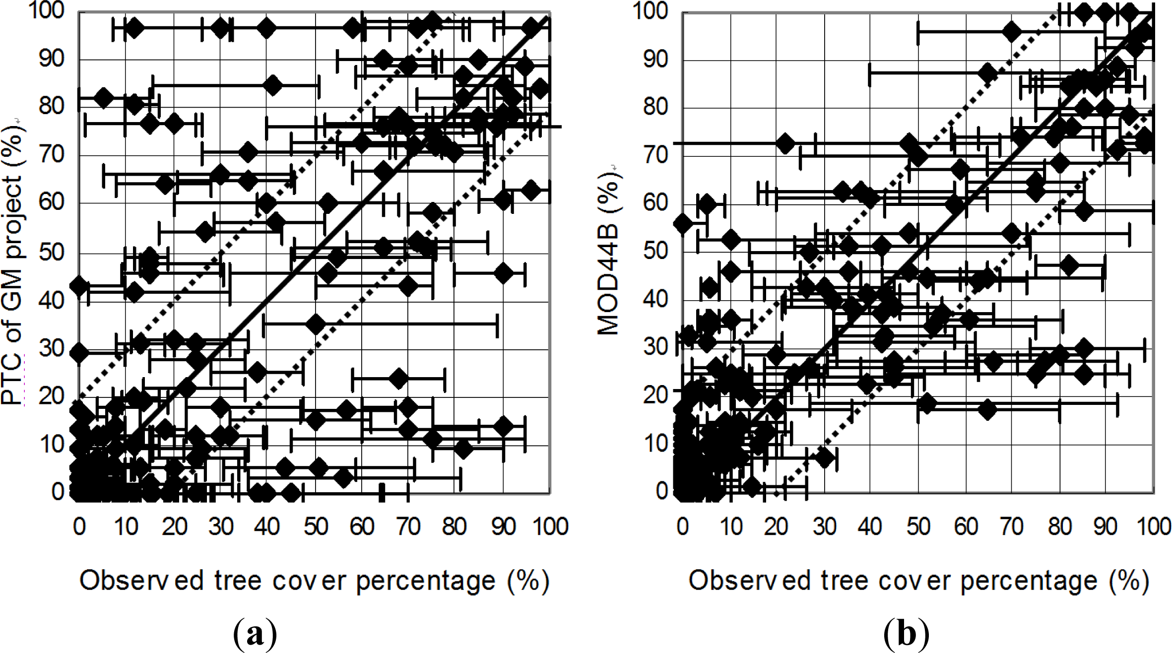 Remotesensing 06 00209f8