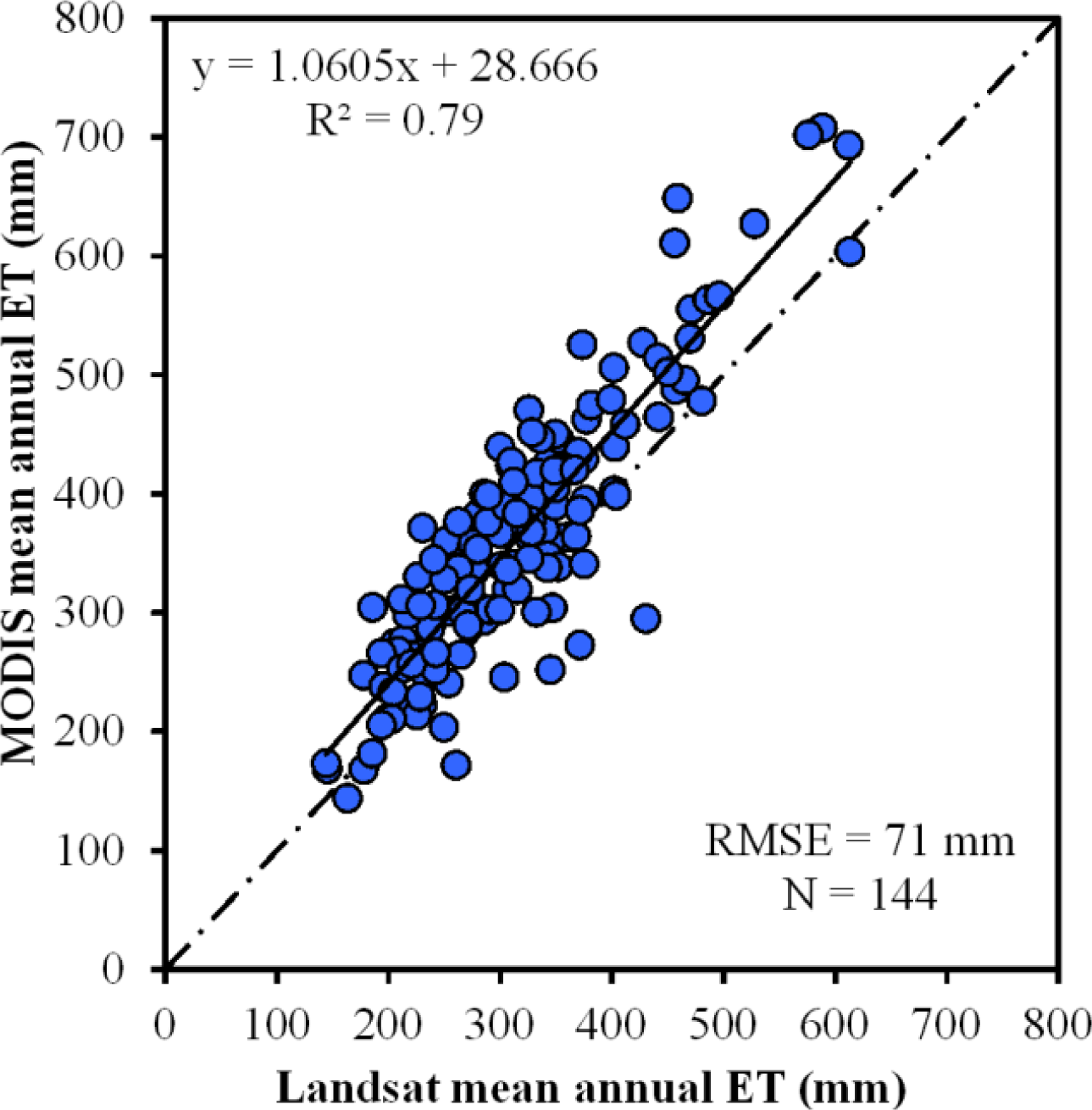 Remotesensing 06 00233f10