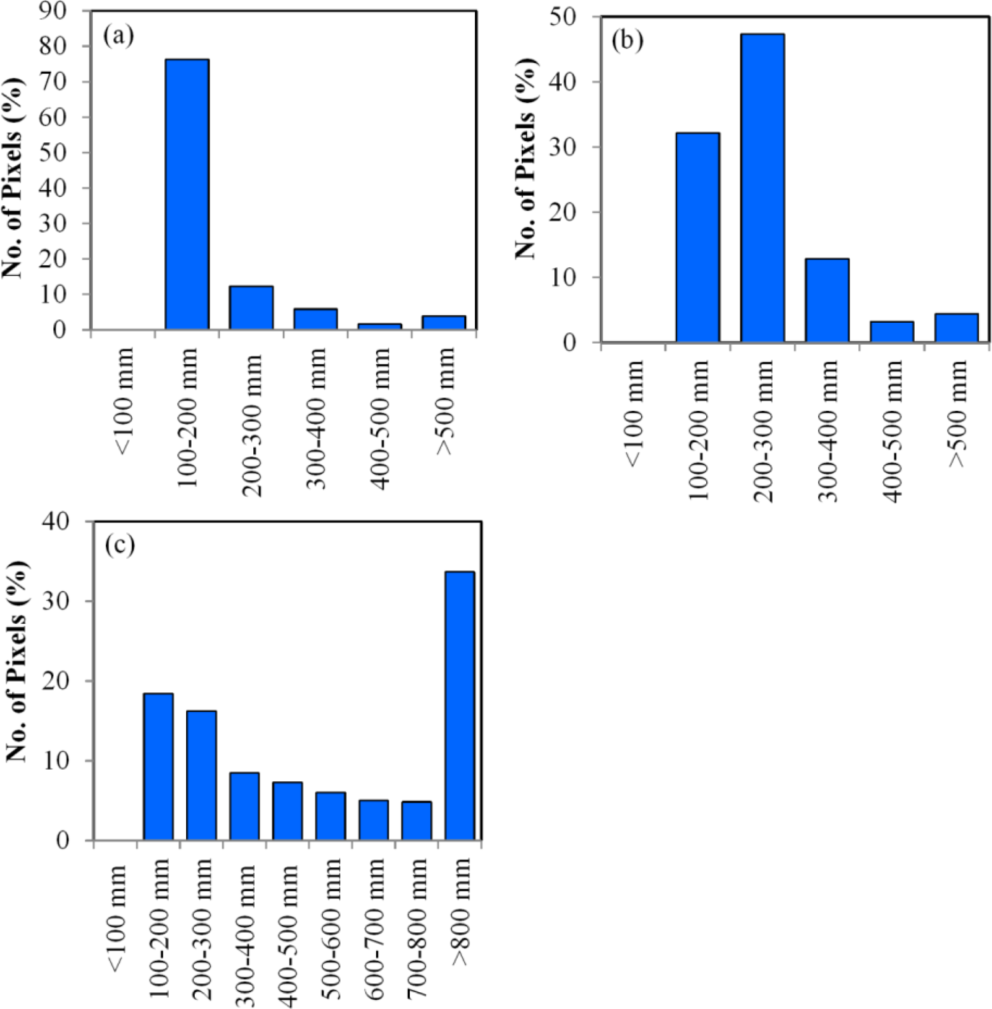 Remotesensing 06 00233f5