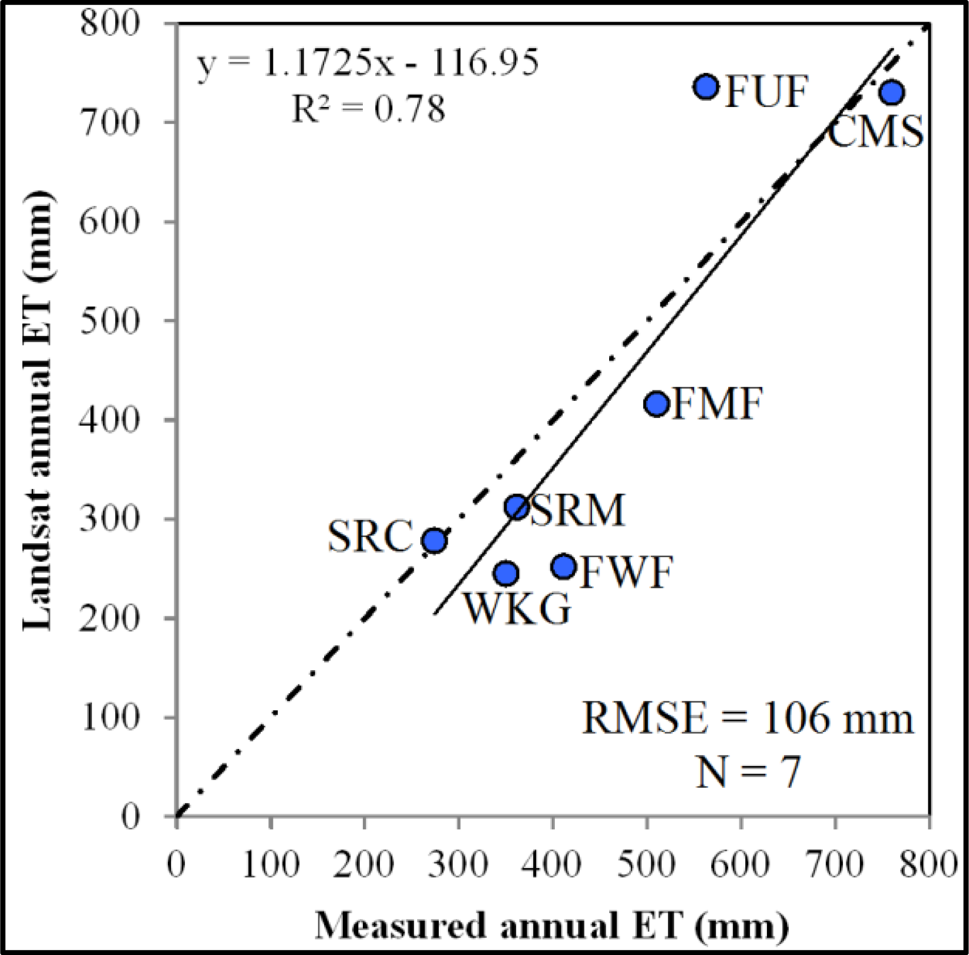 Remotesensing 06 00233f6