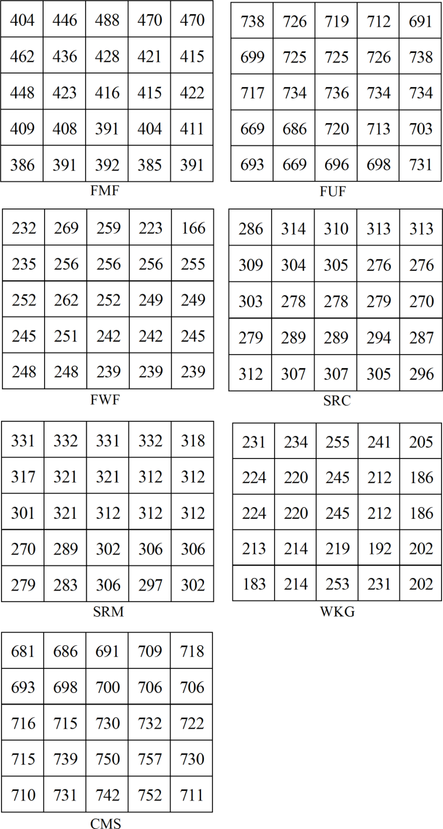 Remotesensing 06 00233f7