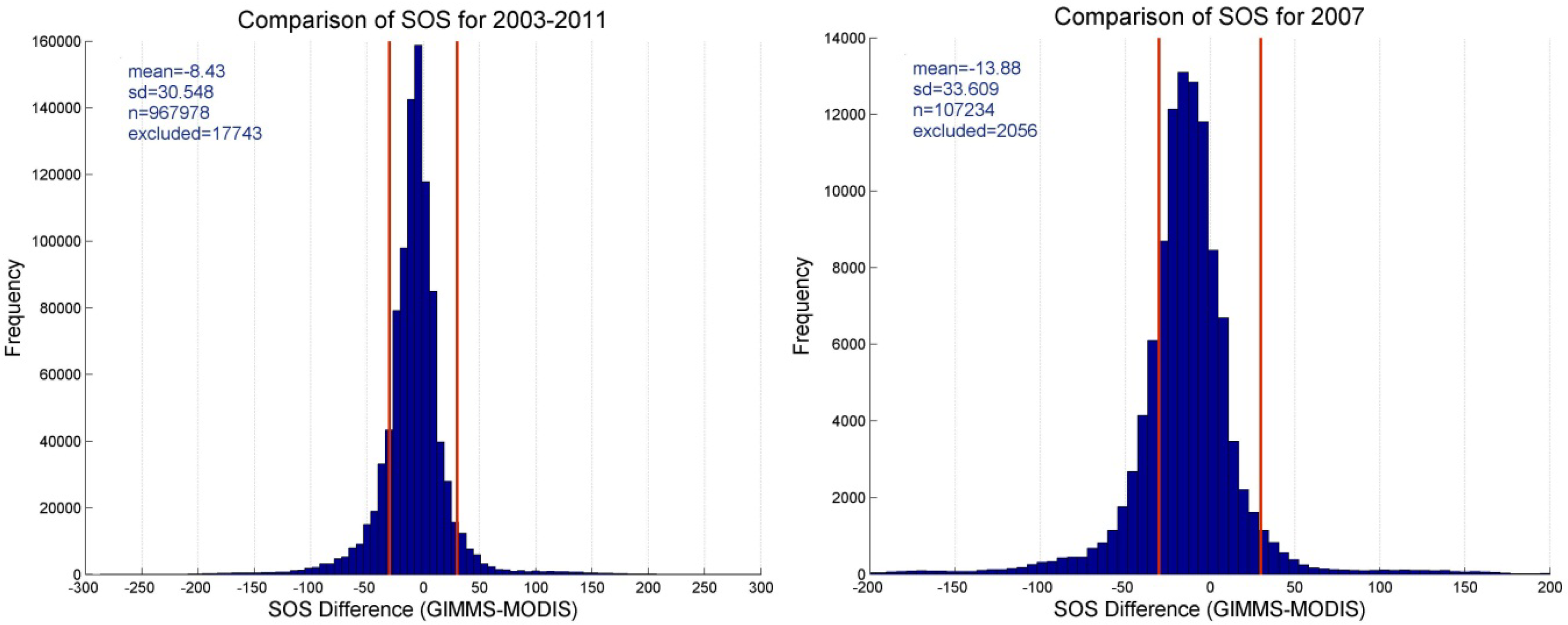Remotesensing 06 00257f11 1024