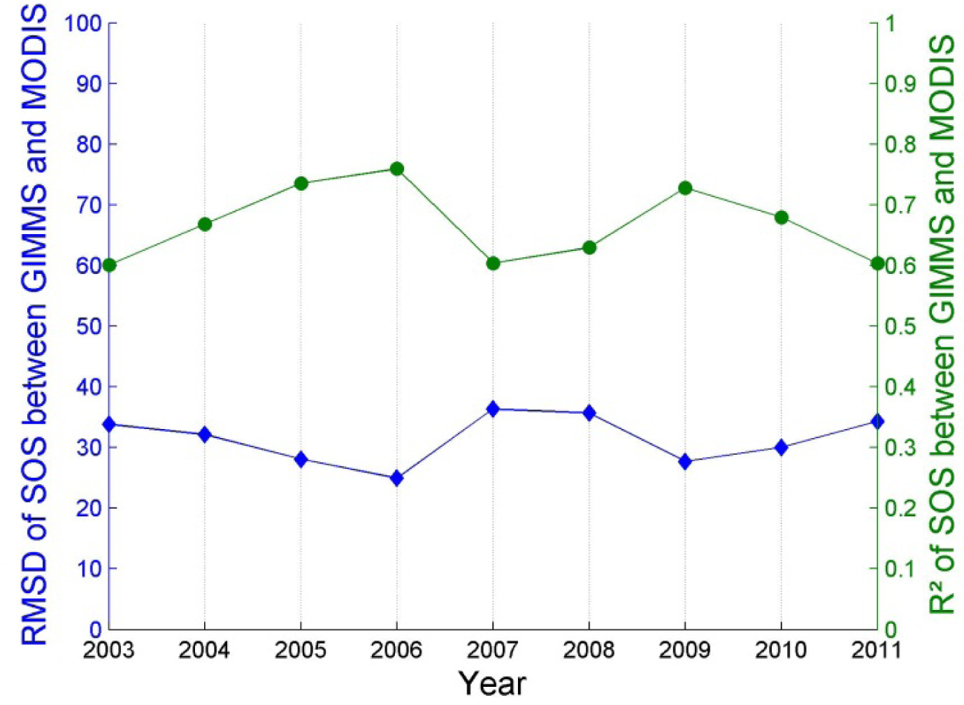 Remotesensing 06 00257f14a 1024